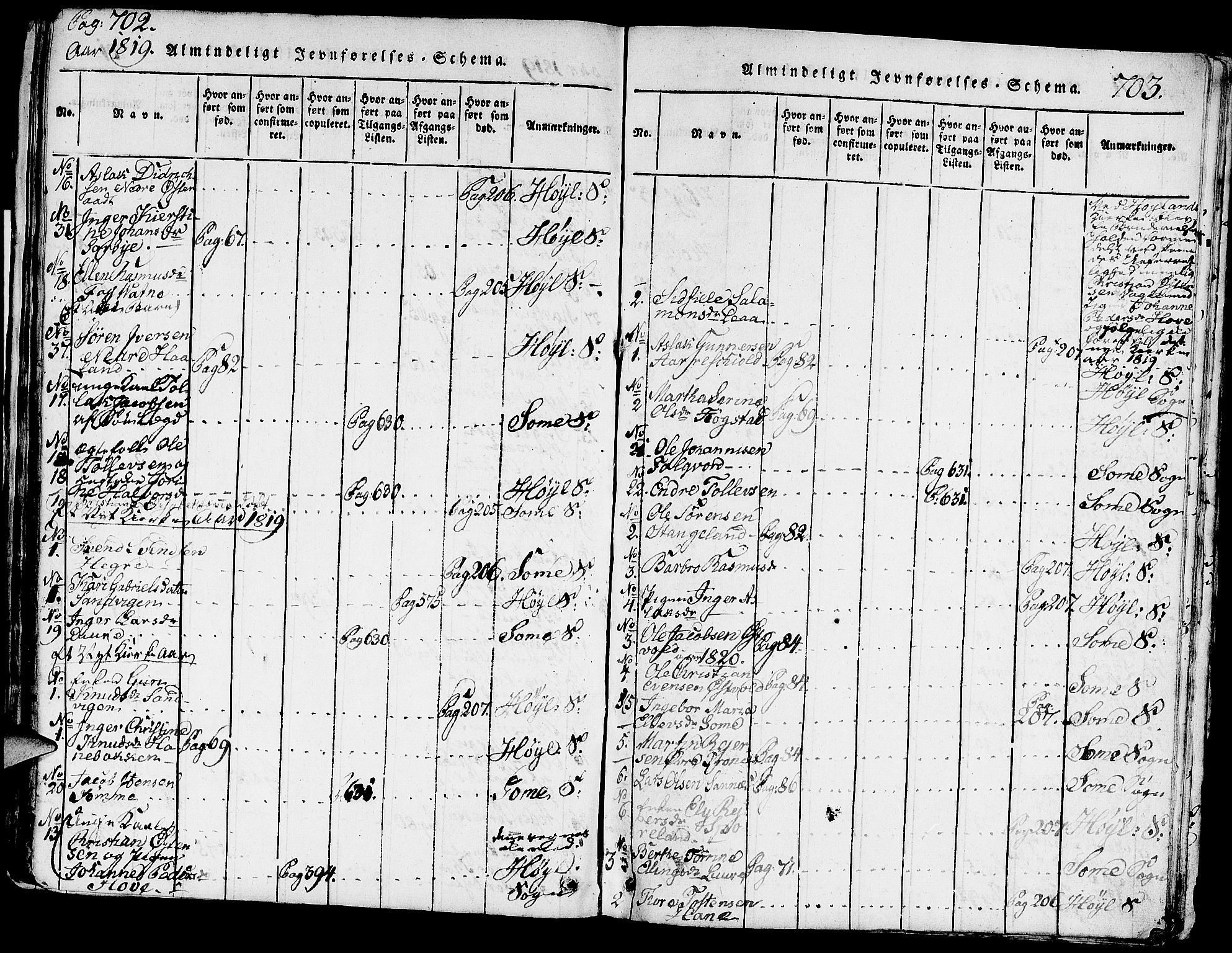 Høyland sokneprestkontor, SAST/A-101799/001/30BA/L0006: Parish register (official) no. A 6, 1815-1825, p. 702-703
