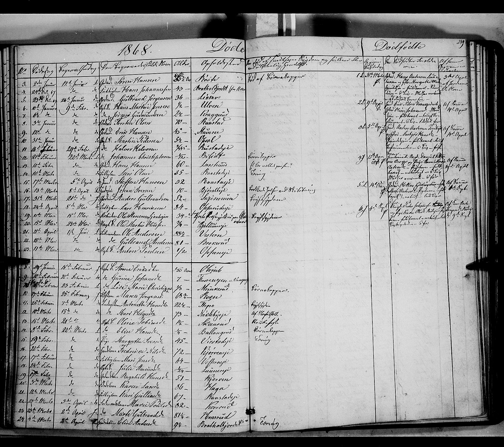 Jevnaker prestekontor, AV/SAH-PREST-116/H/Ha/Haa/L0007: Parish register (official) no. 7, 1858-1876, p. 249