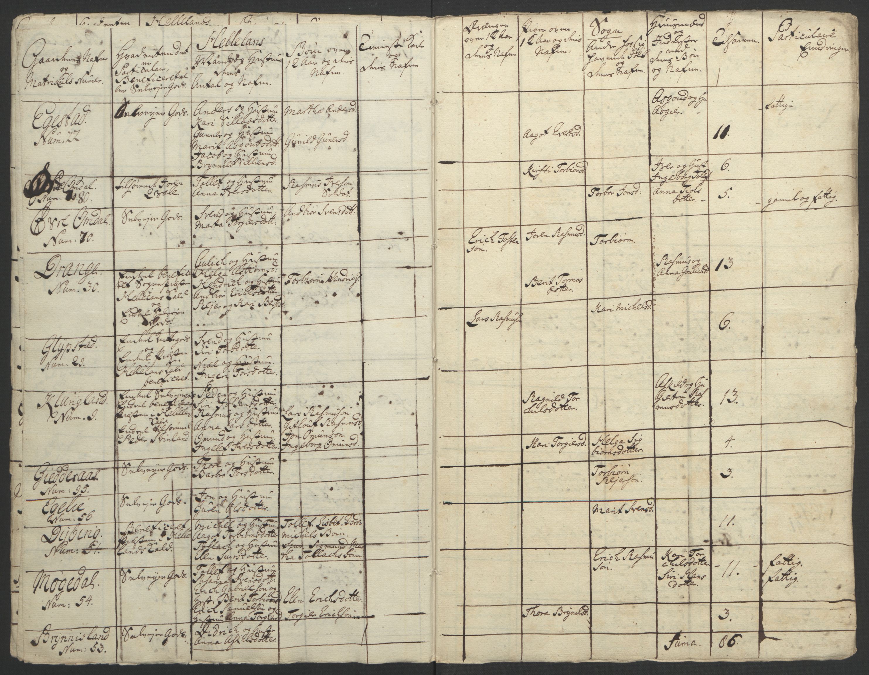 Rentekammeret inntil 1814, Realistisk ordnet avdeling, AV/RA-EA-4070/Ol/L0015/0002: [Gg 10]: Ekstraskatten, 23.09.1762. Stavanger by, Jæren og Dalane, Bergen / Jæren og Dalane, 1762-1764, p. 154