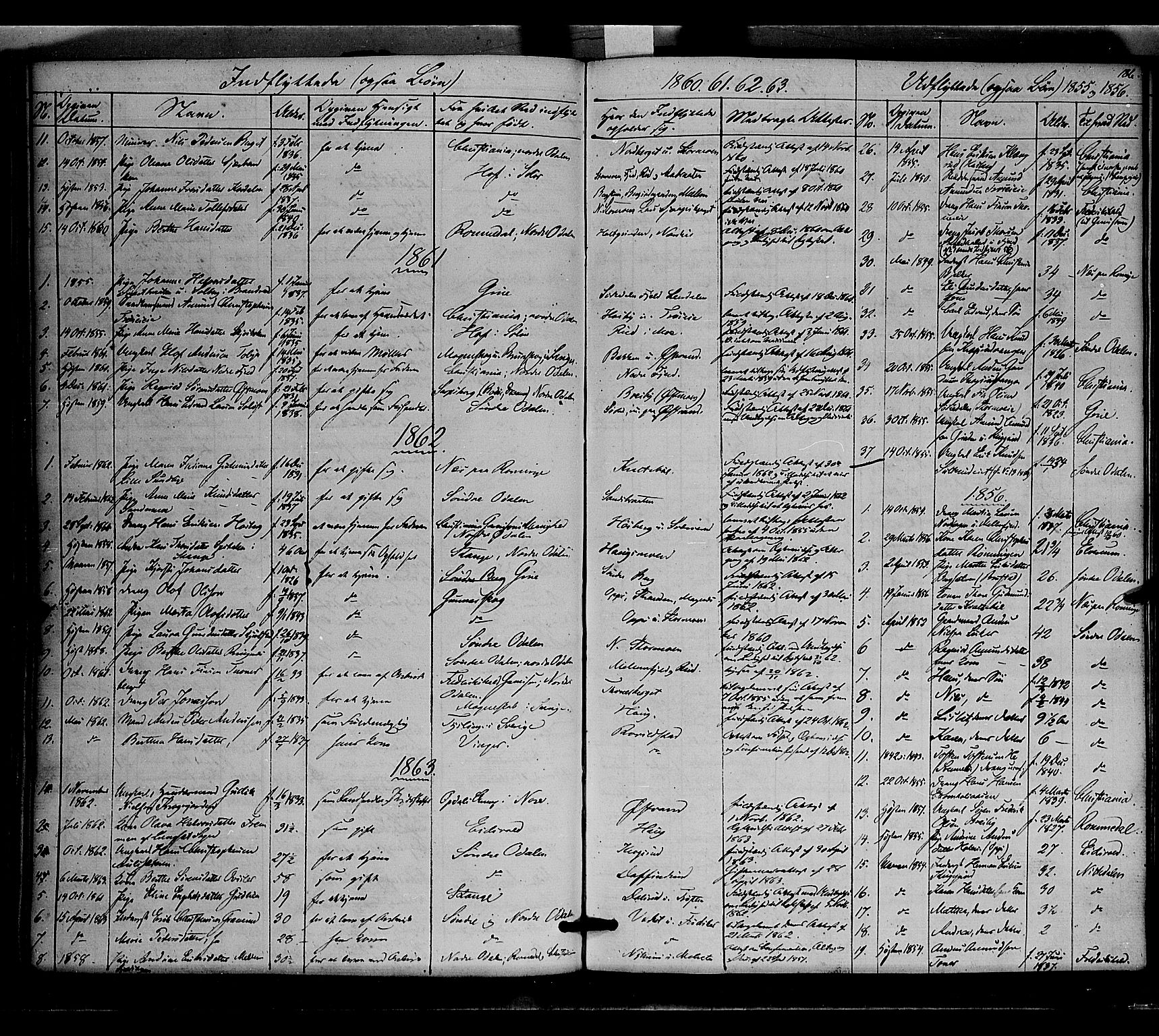 Nord-Odal prestekontor, AV/SAH-PREST-032/H/Ha/Haa/L0003: Parish register (official) no. 3, 1851-1865, p. 186