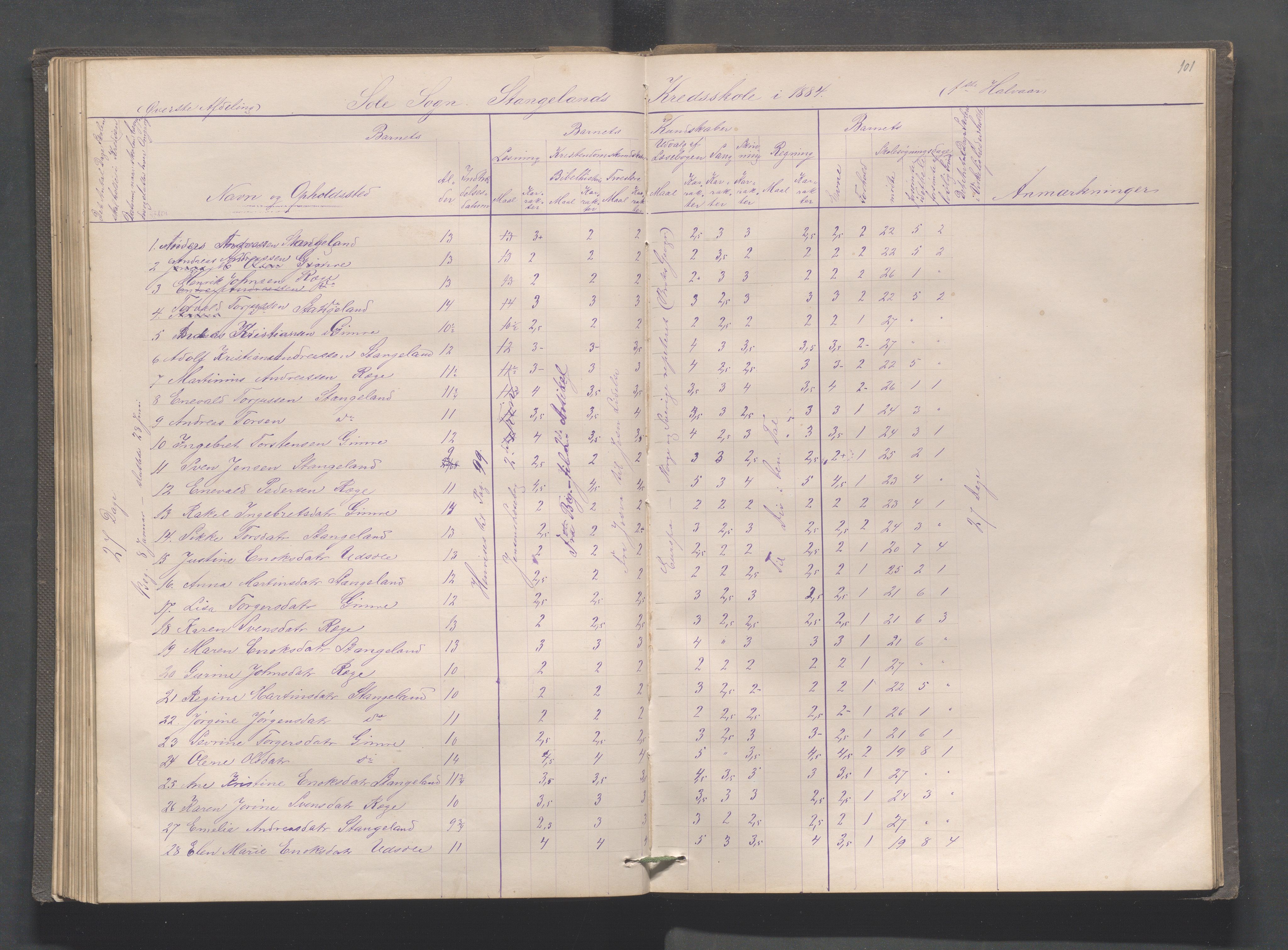 Håland kommune - Røyneberg skole, IKAR/A-1227/H/L0001: Skoleprotokoll - Røyneberg, Stangeland, 1871-1886, p. 101