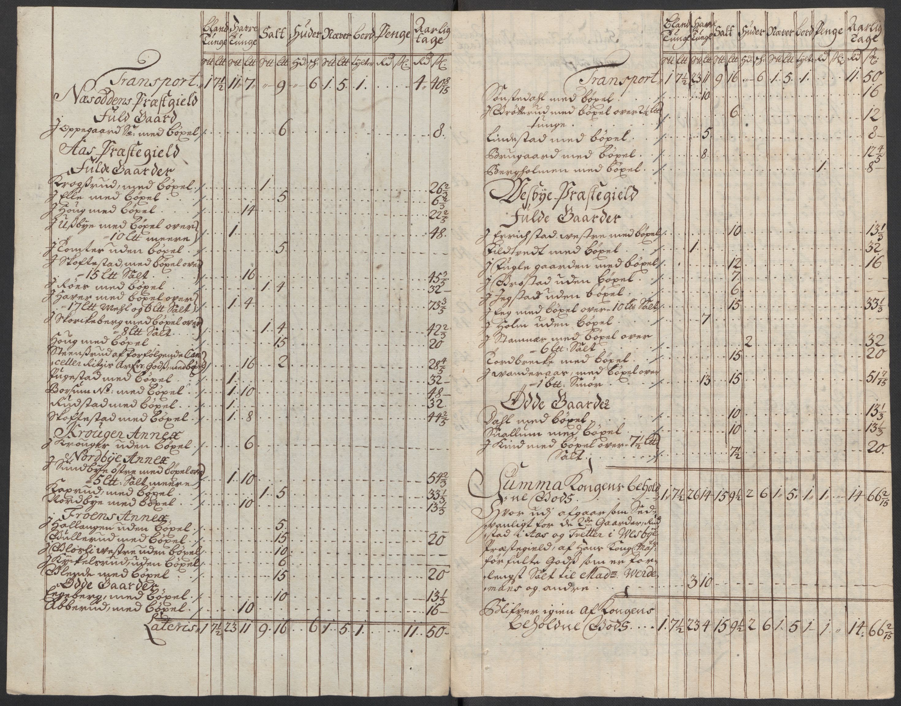 Rentekammeret inntil 1814, Reviderte regnskaper, Fogderegnskap, AV/RA-EA-4092/R10/L0454: Fogderegnskap Aker og Follo, 1716, p. 144