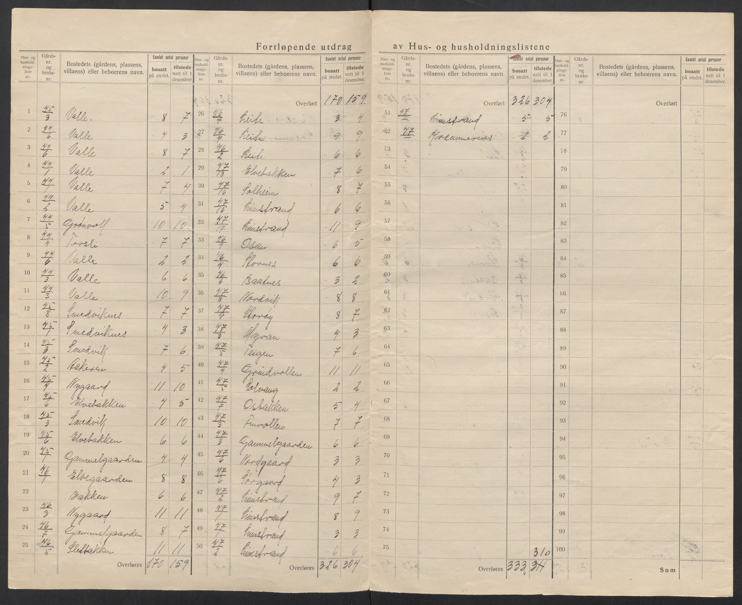 SAT, 1920 census for Borge, 1920, p. 32