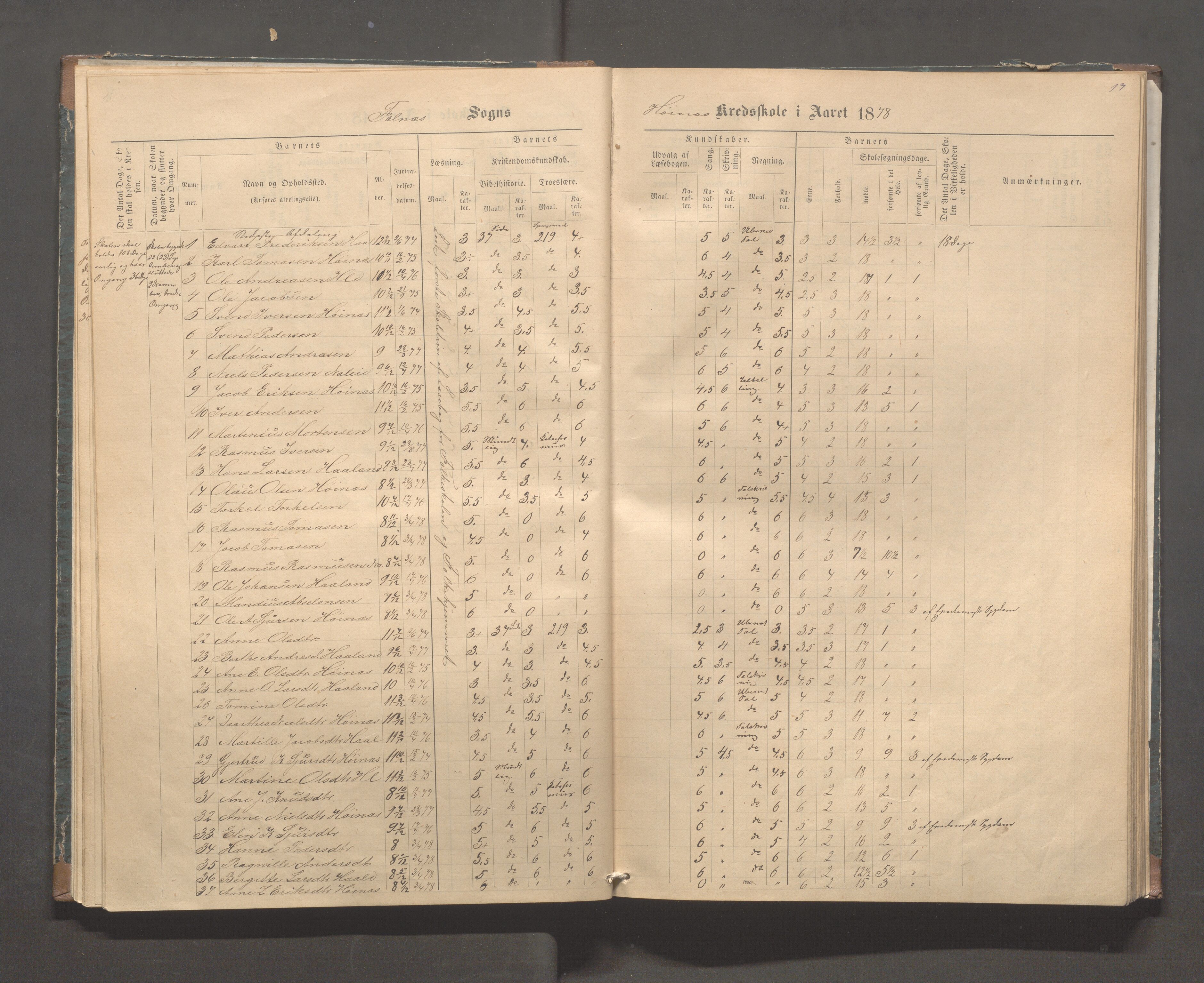 Skudenes kommune - Syre - Høynes skole, IKAR/A-307/H/L0004: Skoleprotokoll - Syre - Høynes, 1876-1885, p. 17