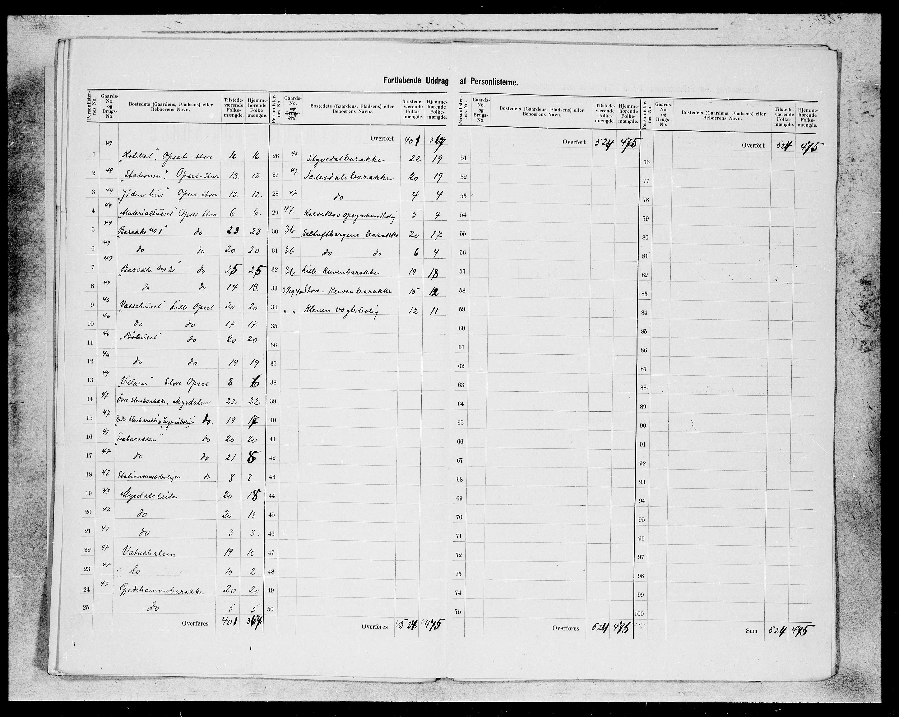 SAB, 1900 census for Aurland, 1900, p. 12