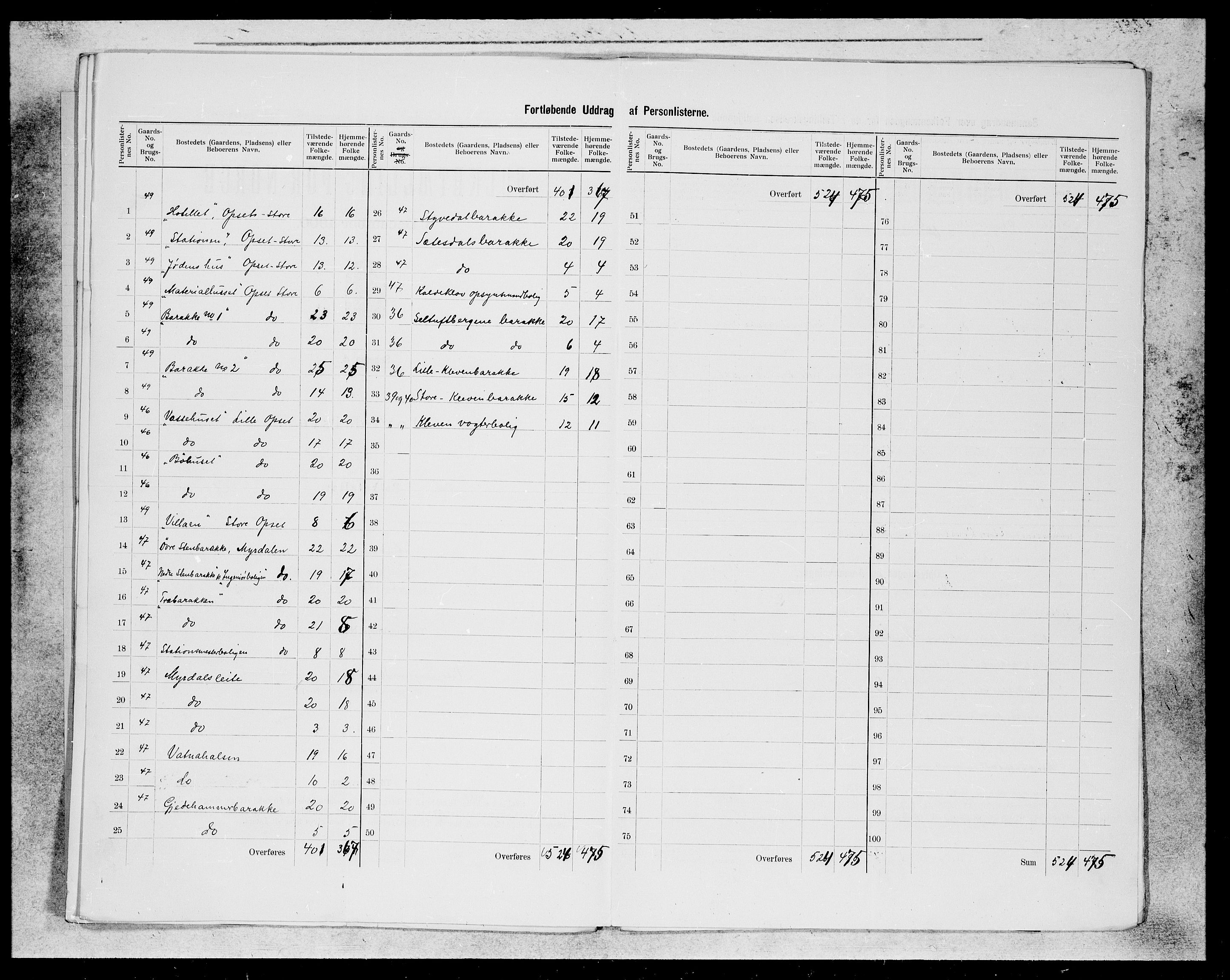 SAB, 1900 census for Aurland, 1900, p. 12