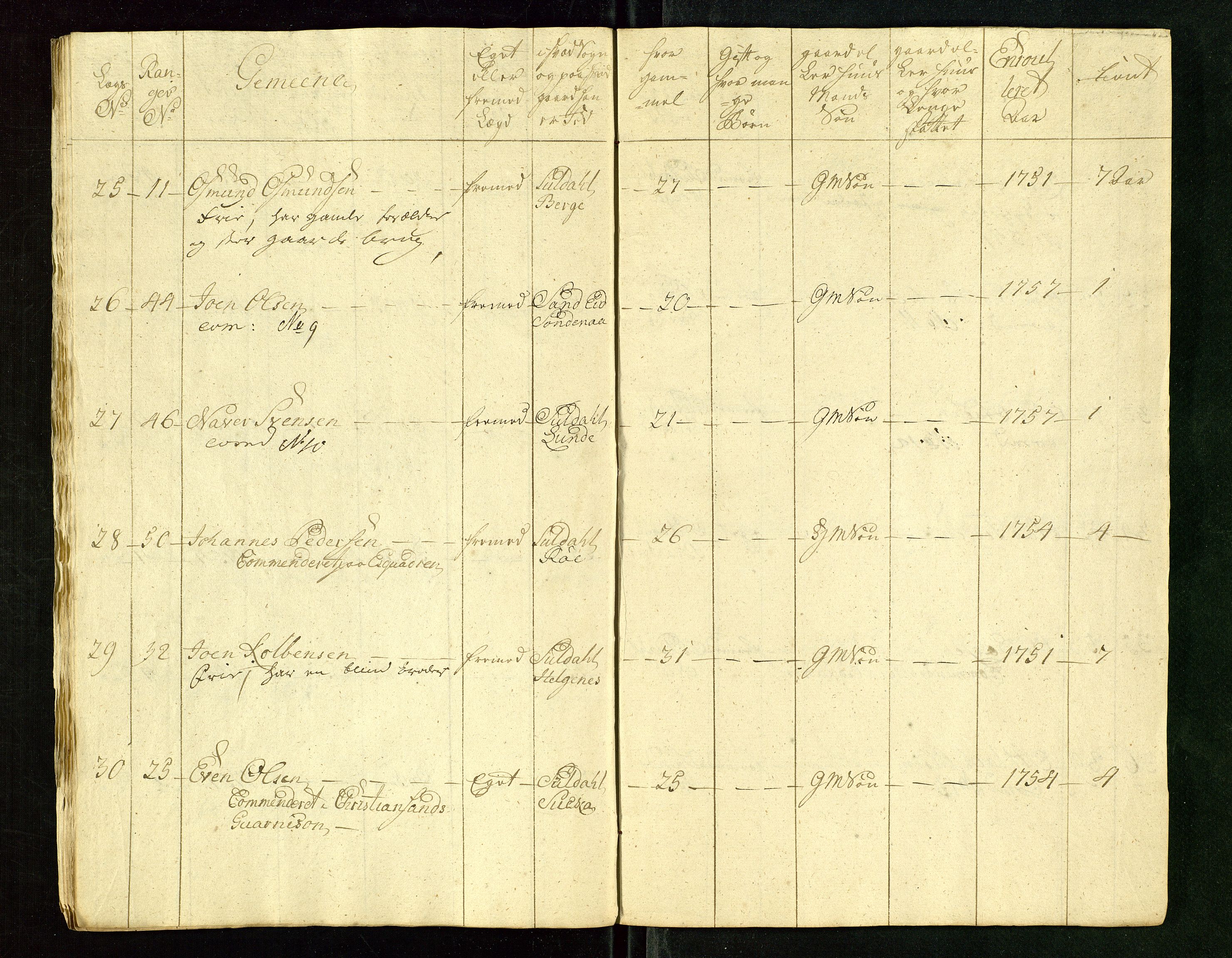 Fylkesmannen i Rogaland, AV/SAST-A-101928/99/3/325/325CA/L0015: MILITÆRE MANNTALL/LEGDSRULLER: RYFYLKE, JÆREN OG DALANE FOGDERI, 2.WESTERLENSKE REGIMENT, LENSMANNSMANNTALL JÆREN, 1754-1759