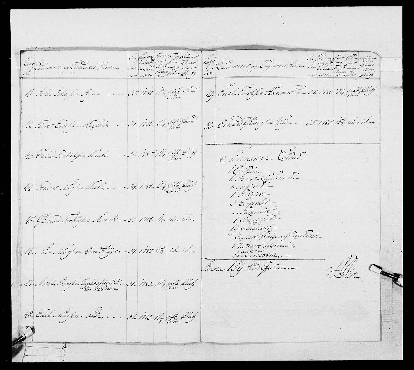 Generalitets- og kommissariatskollegiet, Det kongelige norske kommissariatskollegium, RA/EA-5420/E/Eh/L0106: 2. Vesterlenske nasjonale infanteriregiment, 1774-1780, p. 481