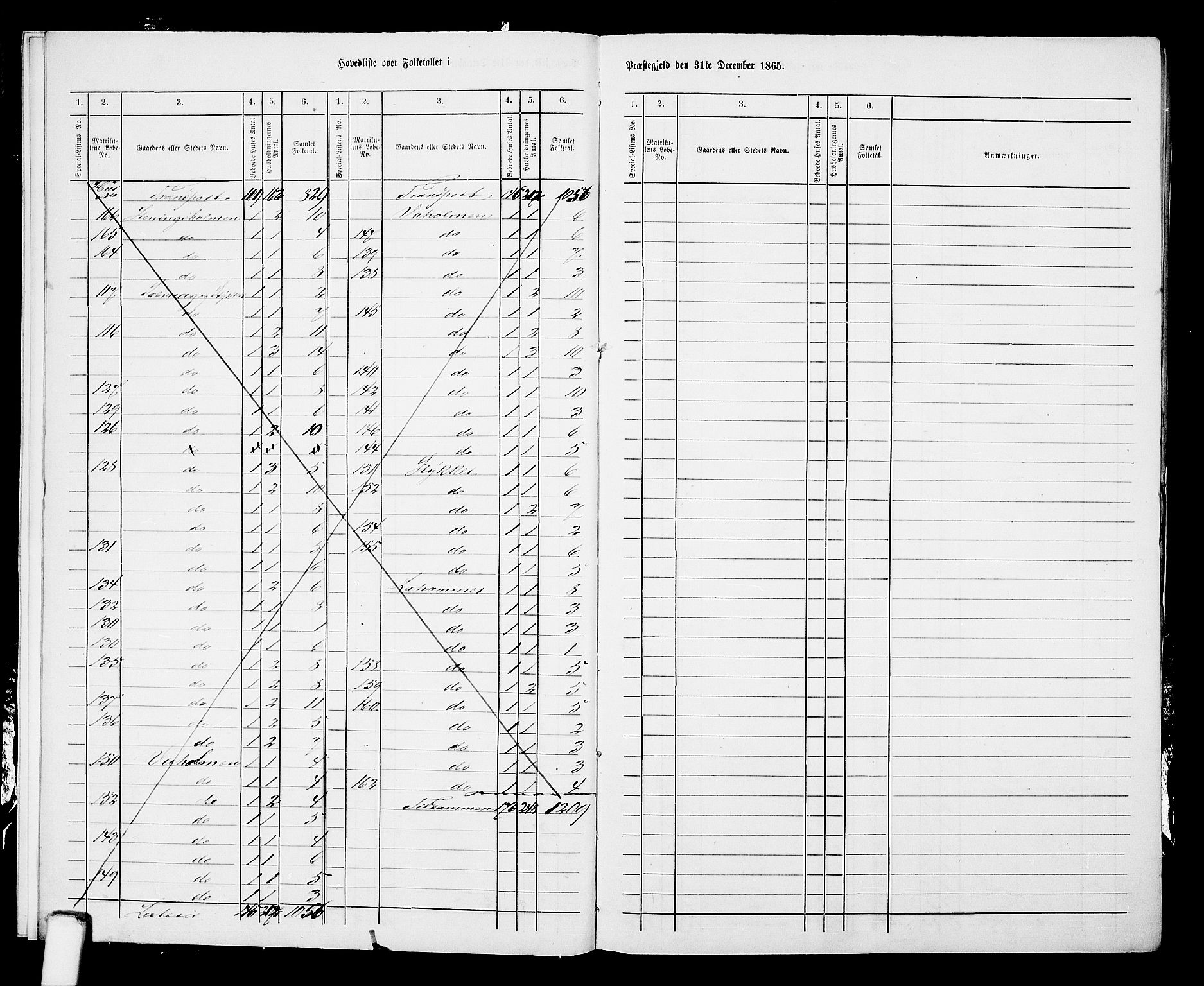 RA, 1865 census for Skudenes, 1865, p. 207