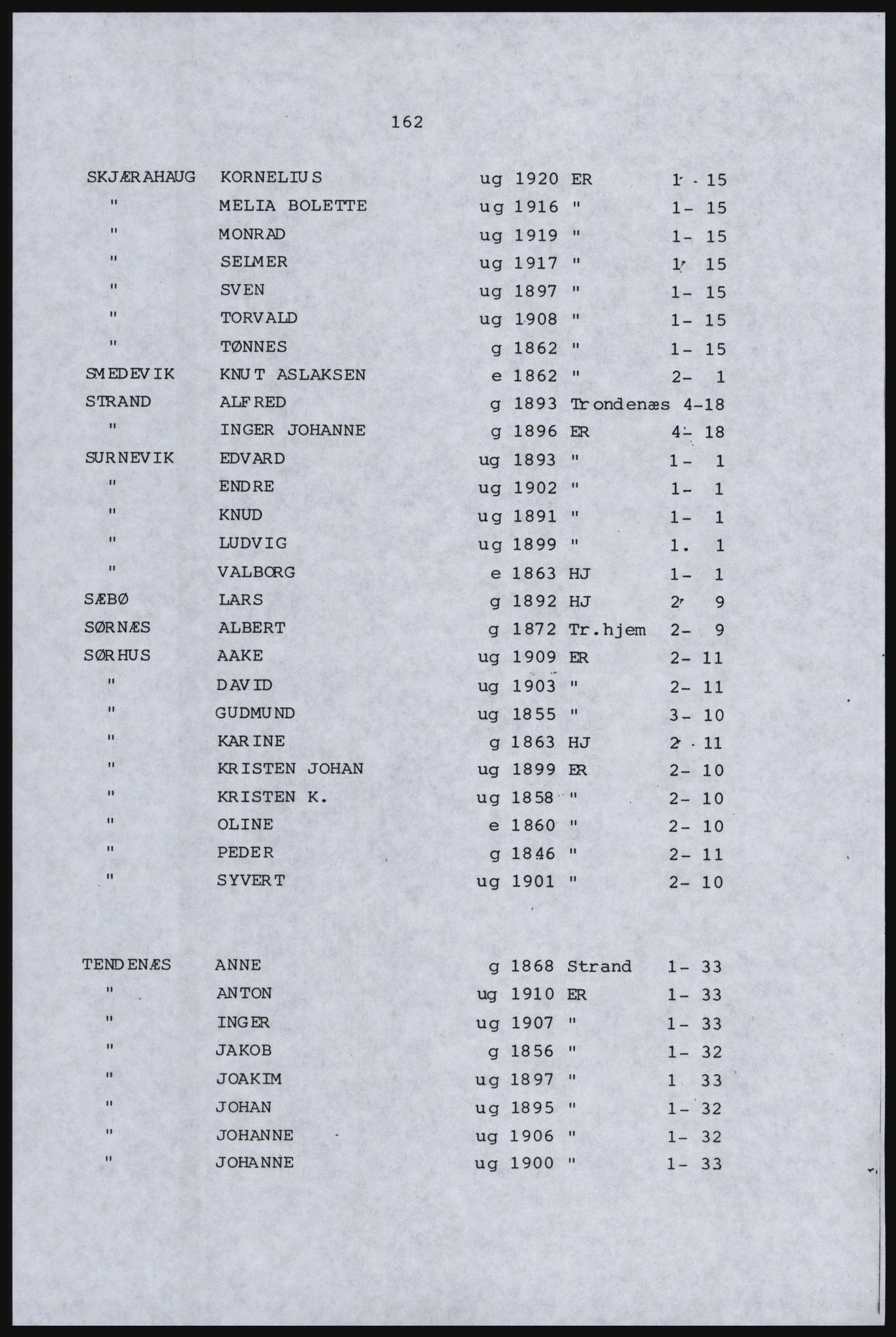 SAST, Copy of 1920 census for Inner Ryfylke, 1920, p. 522