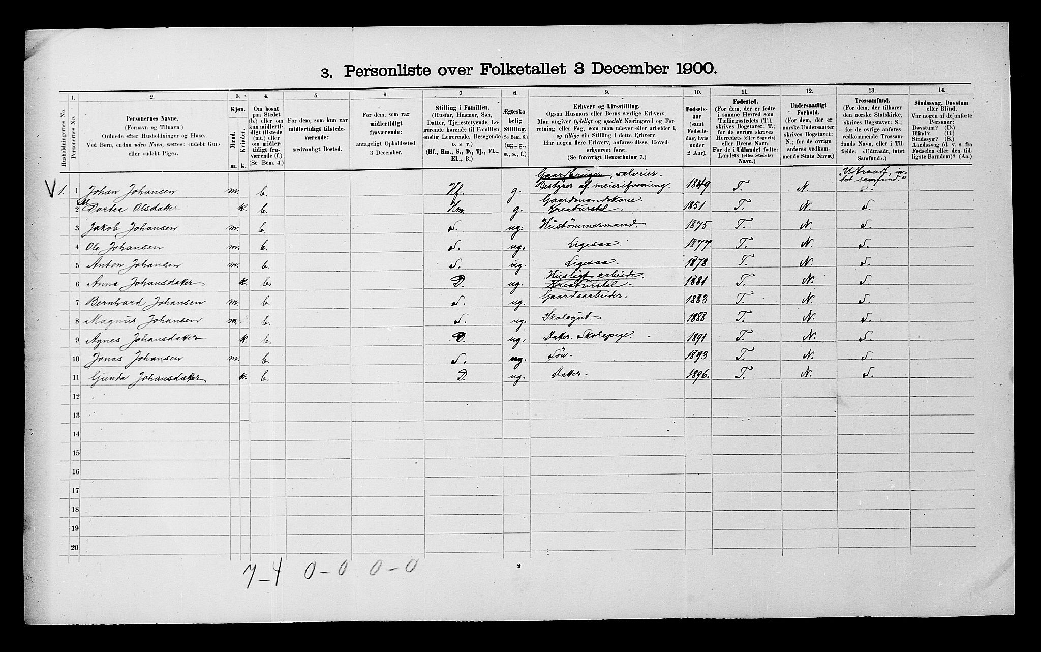 SATØ, 1900 census for Målselv, 1900, p. 53