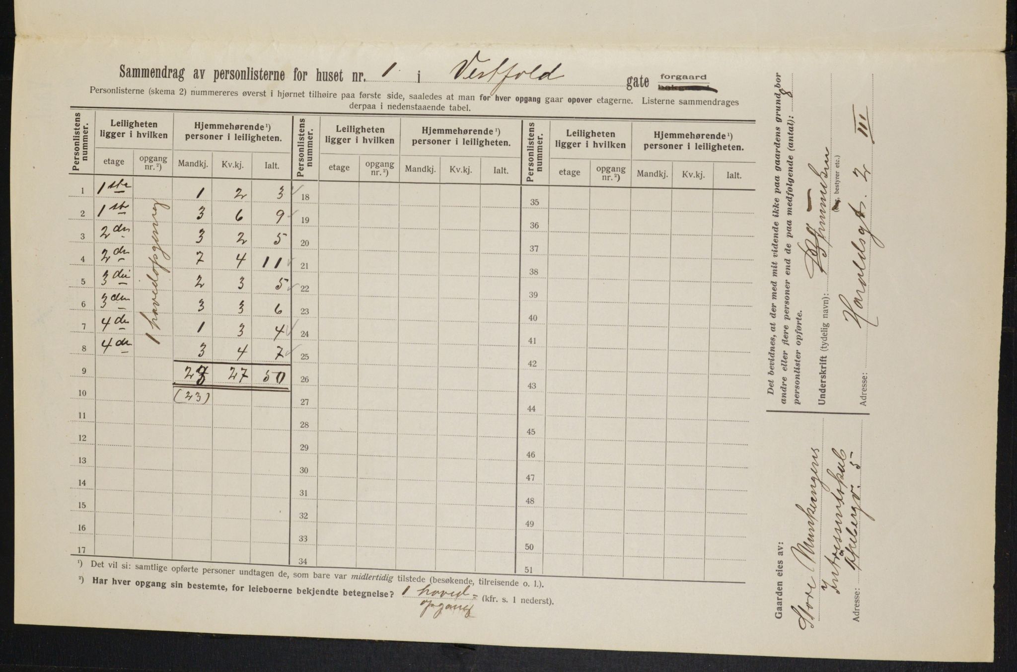 OBA, Municipal Census 1913 for Kristiania, 1913, p. 122230