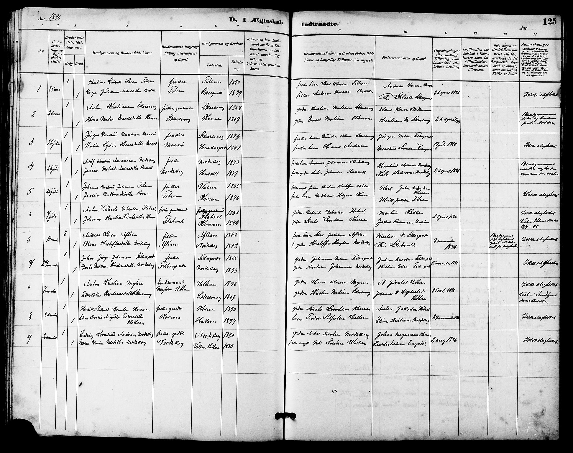Ministerialprotokoller, klokkerbøker og fødselsregistre - Sør-Trøndelag, SAT/A-1456/641/L0598: Parish register (copy) no. 641C02, 1893-1910, p. 125