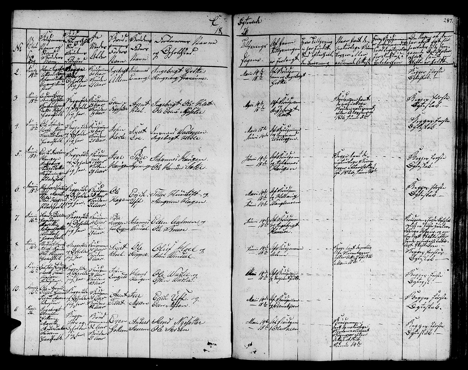Ministerialprotokoller, klokkerbøker og fødselsregistre - Sør-Trøndelag, SAT/A-1456/678/L0897: Parish register (official) no. 678A06-07, 1821-1847, p. 287