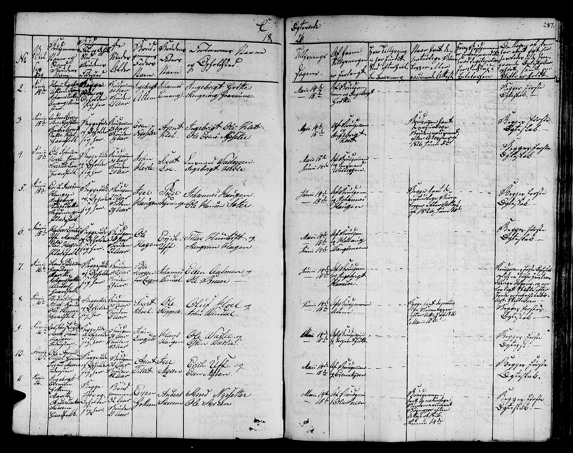 Ministerialprotokoller, klokkerbøker og fødselsregistre - Sør-Trøndelag, AV/SAT-A-1456/678/L0897: Parish register (official) no. 678A06-07, 1821-1847, p. 287