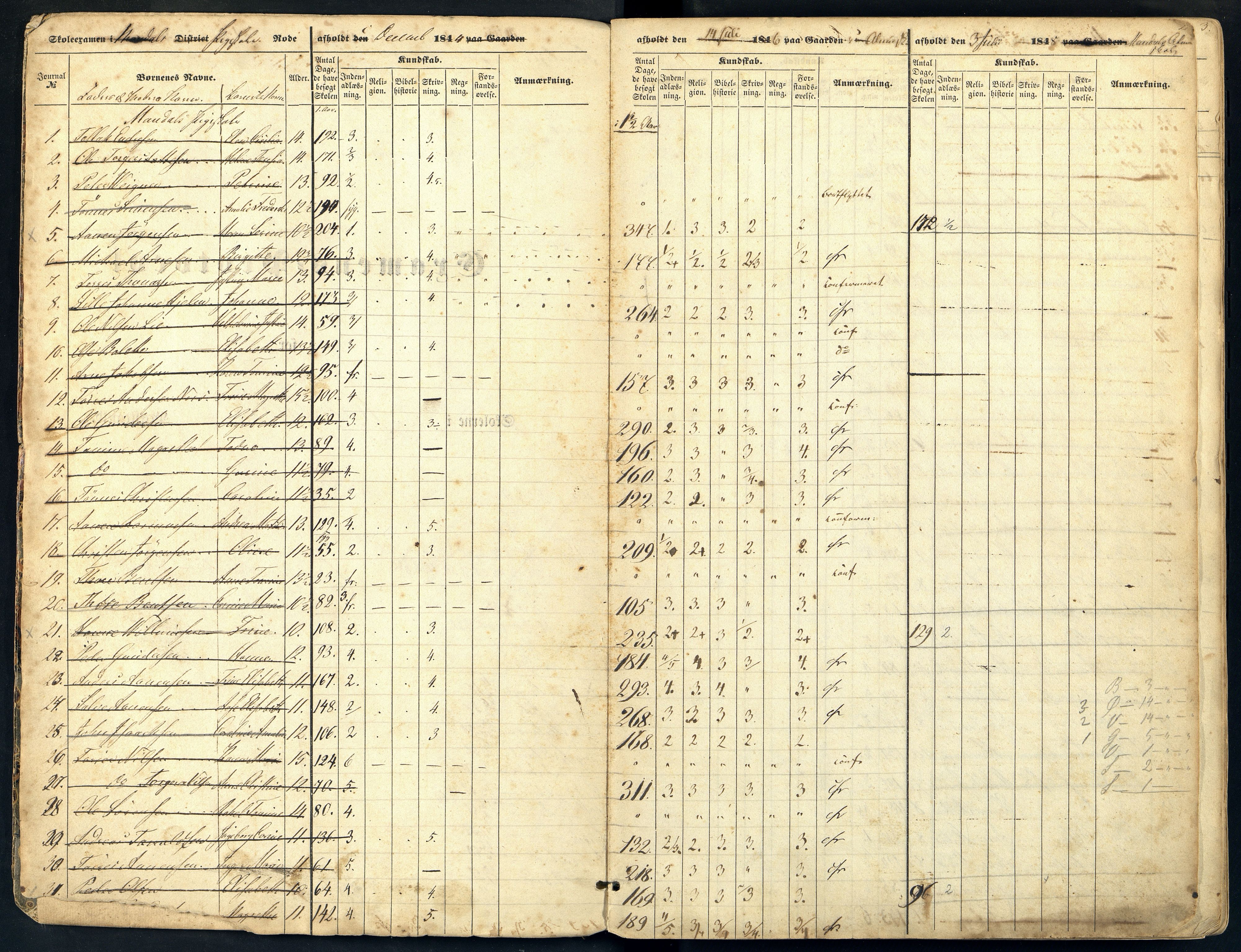 Mandal By - Skolestyret, ARKSOR/1002MG510/G/L0001: Eksamensprotokoll, 1844-1852