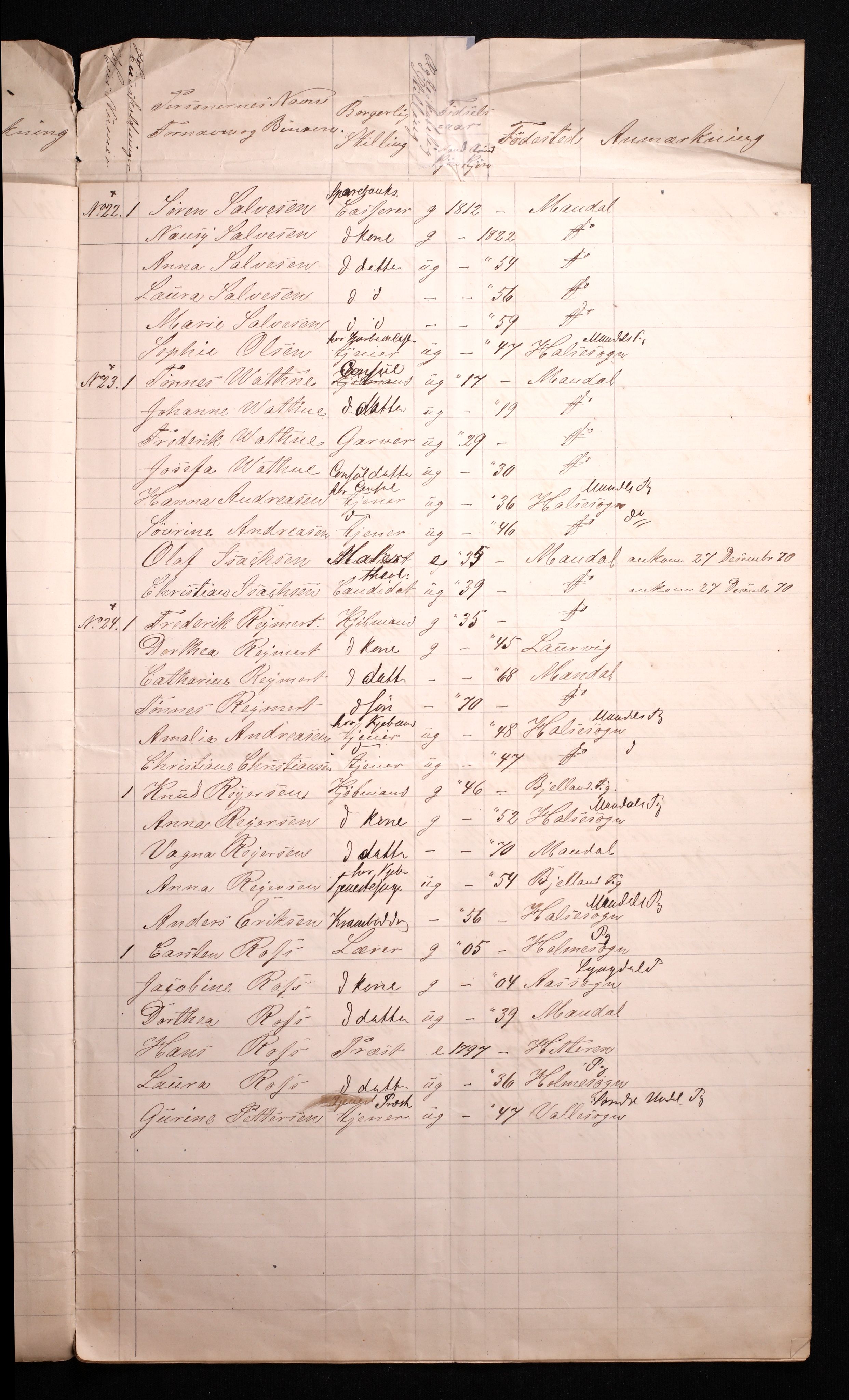 RA, 1870 census for 1002 Mandal, 1870, p. 9