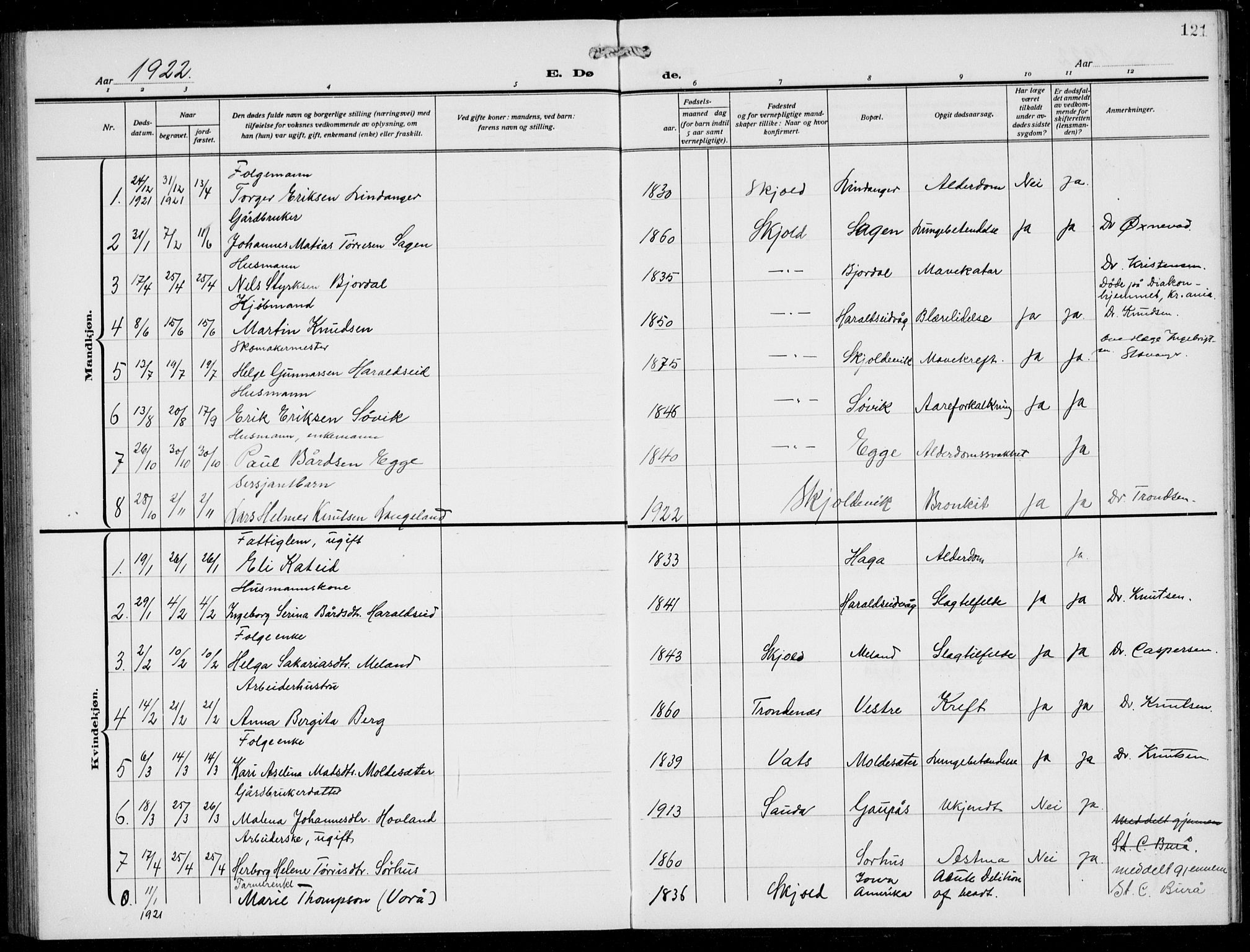 Skjold sokneprestkontor, SAST/A-101847/H/Ha/Hab/L0010: Parish register (copy) no. B 10, 1921-1941, p. 121