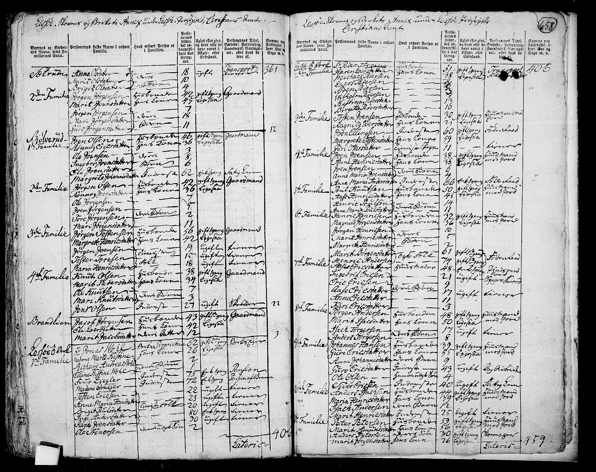 RA, 1801 census for 0512P Lesja, 1801, p. 657b-658a