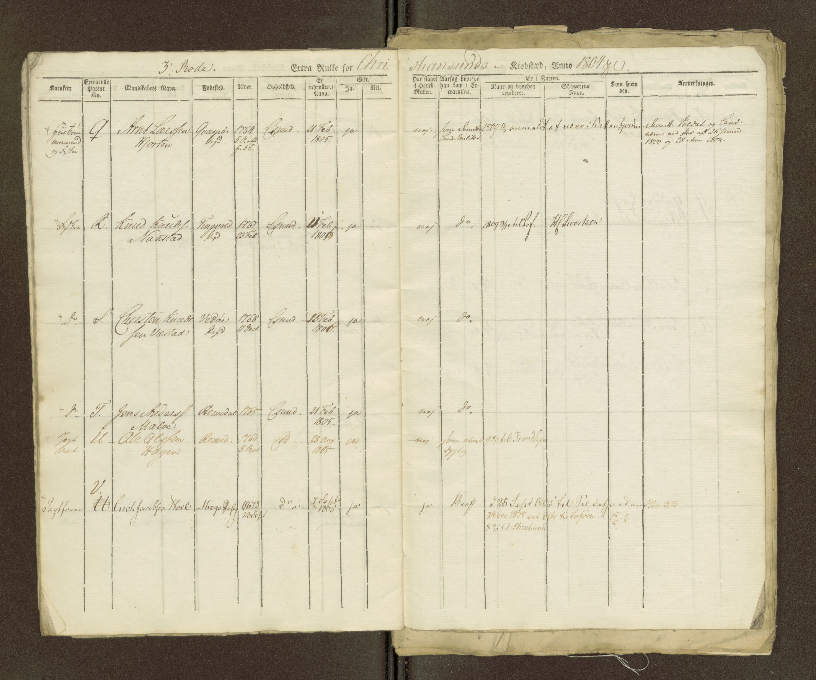 Sjøinnrulleringen - Trondhjemske distrikt, AV/SAT-A-5121/01/L0036/0003: -- / Ungdomsrulle for Kristiansund krets, 1804-1819, p. 20