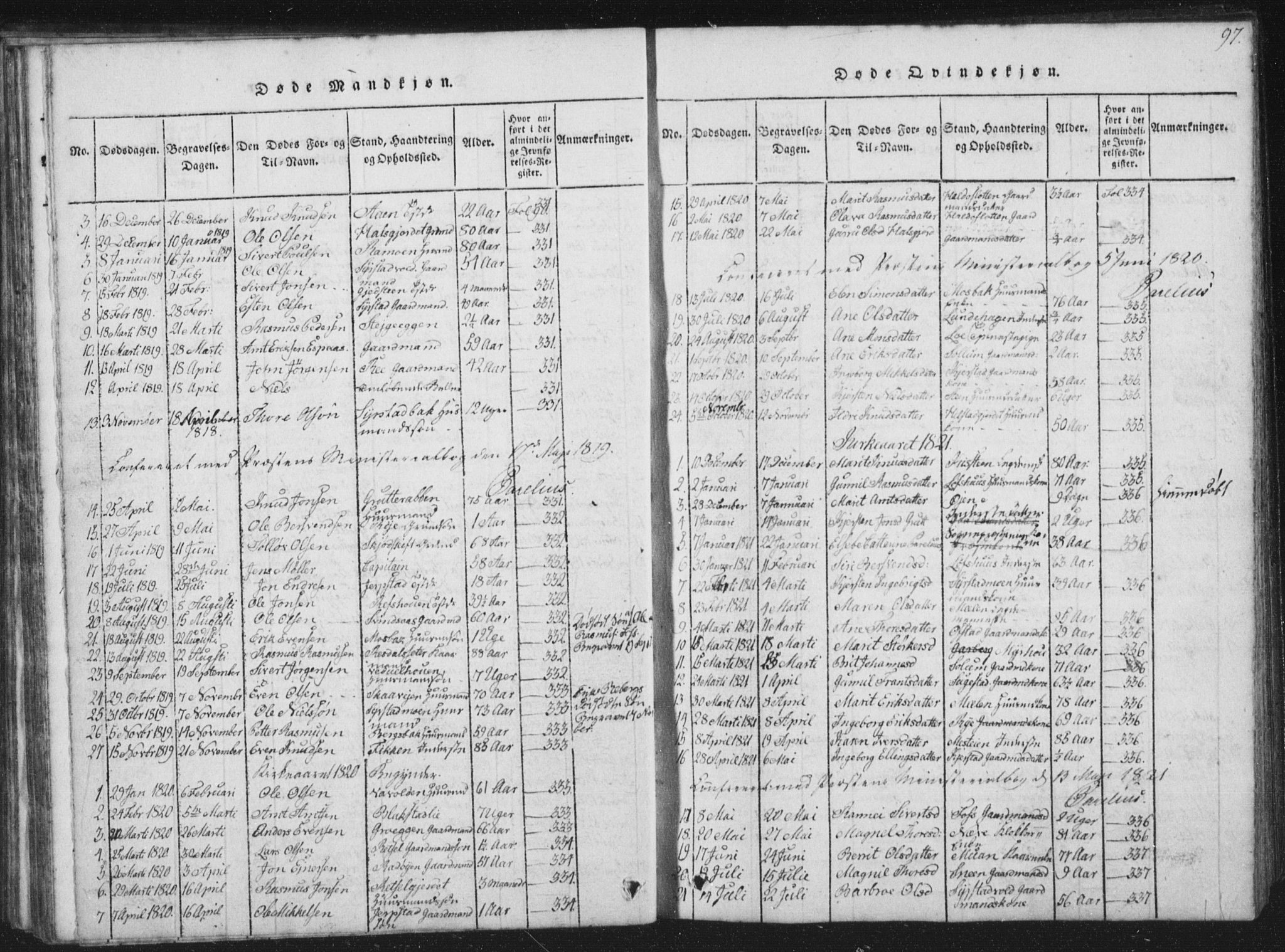Ministerialprotokoller, klokkerbøker og fødselsregistre - Sør-Trøndelag, SAT/A-1456/672/L0862: Parish register (copy) no. 672C01, 1816-1831, p. 97