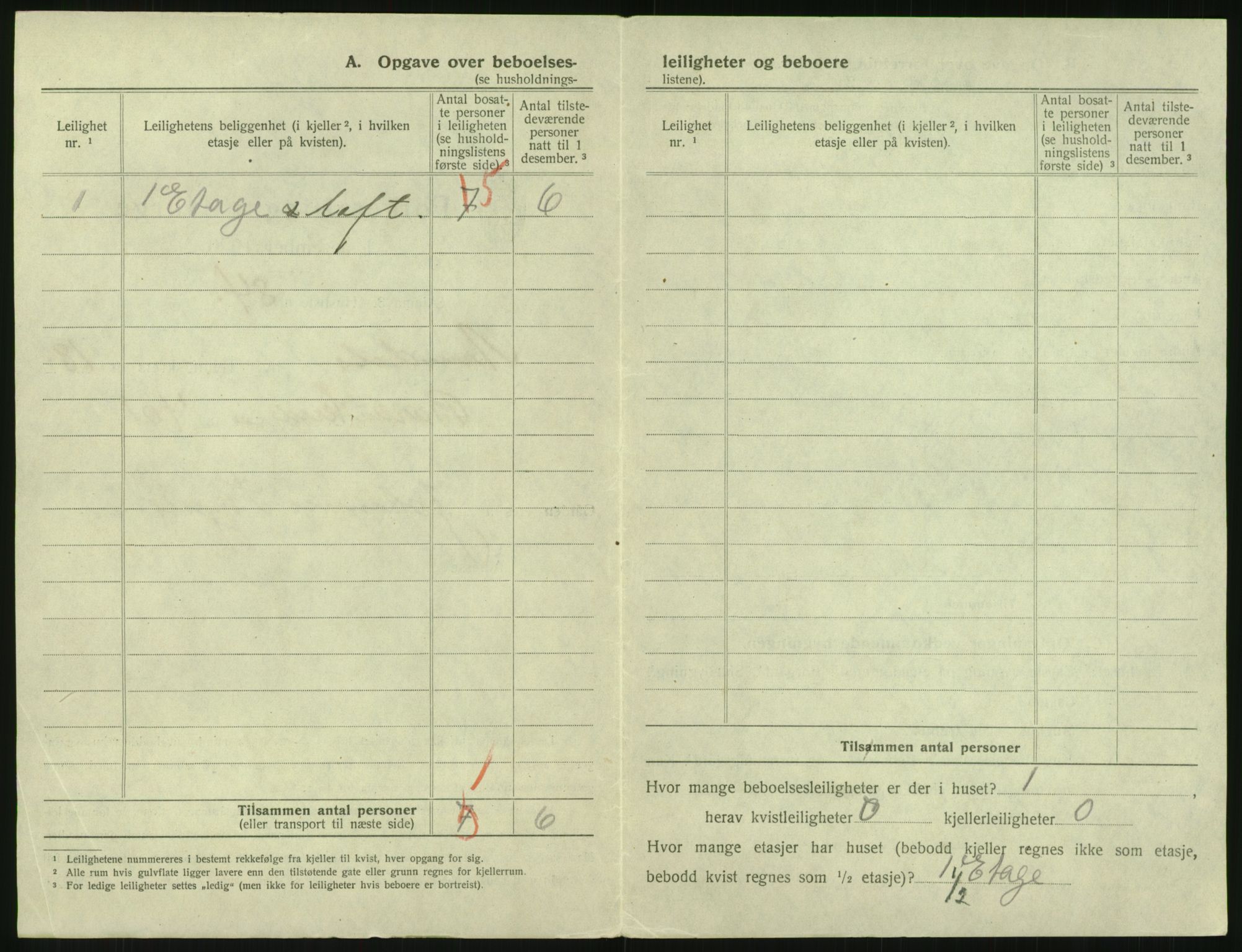 SAK, 1920 census for Arendal, 1920, p. 2909