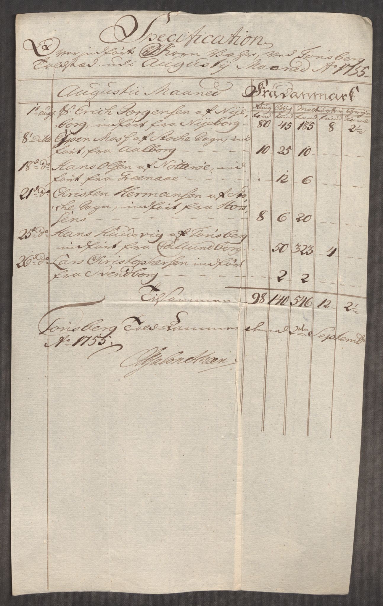 Rentekammeret inntil 1814, Realistisk ordnet avdeling, AV/RA-EA-4070/Oe/L0005: [Ø1]: Priskuranter, 1753-1757, p. 480