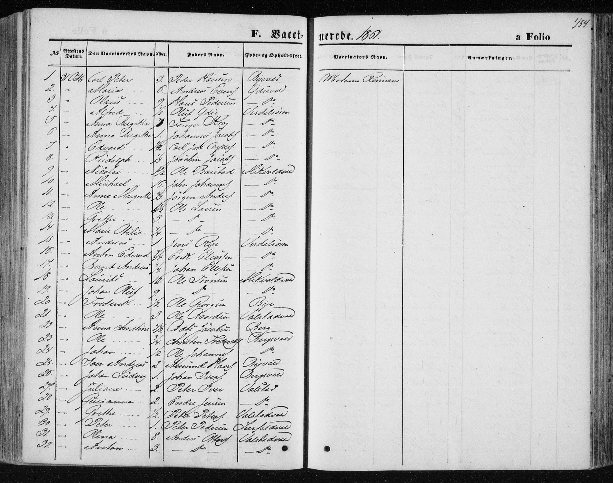 Ministerialprotokoller, klokkerbøker og fødselsregistre - Nord-Trøndelag, SAT/A-1458/723/L0241: Parish register (official) no. 723A10, 1860-1869, p. 454