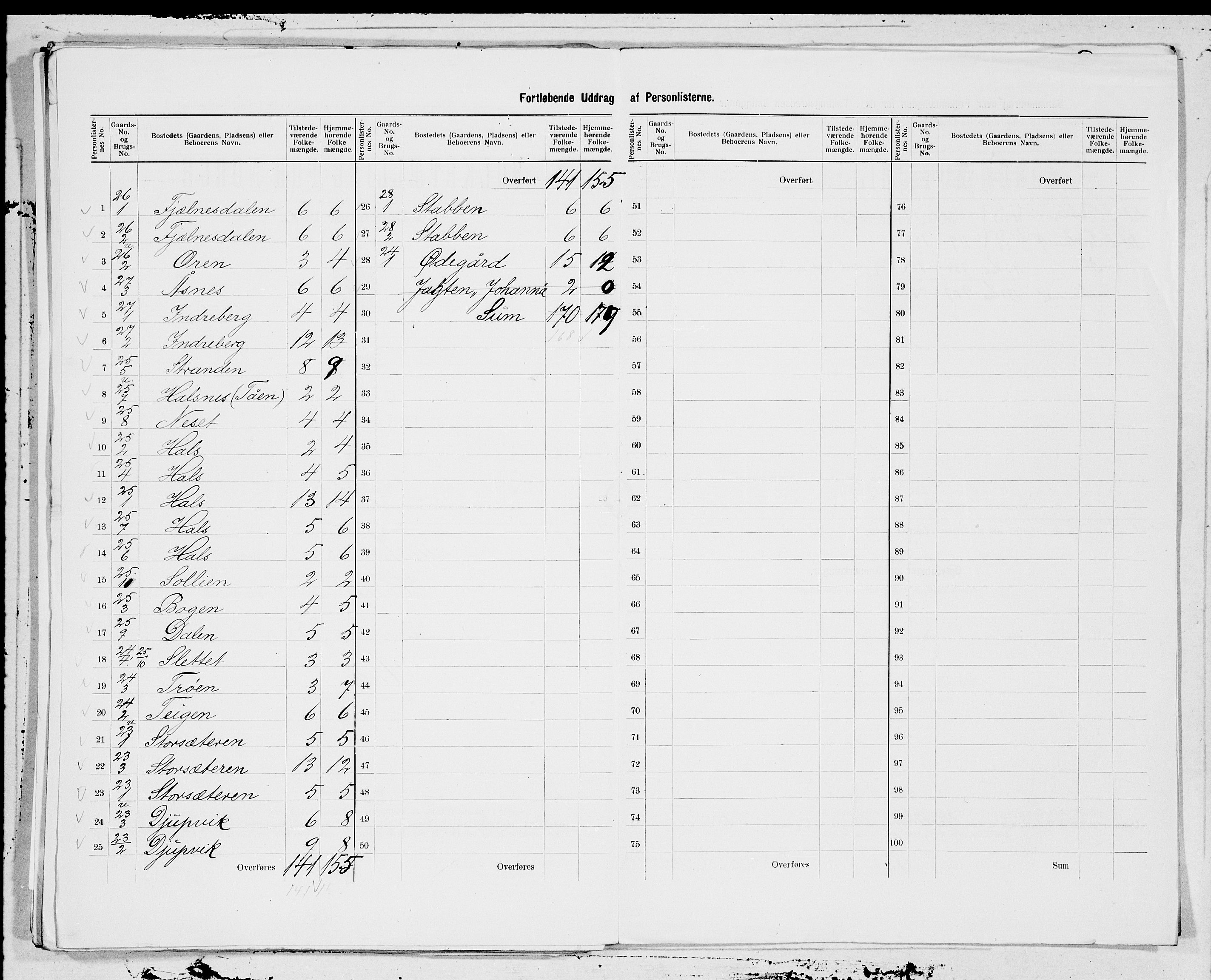 SAT, 1900 census for Tustna, 1900, p. 11