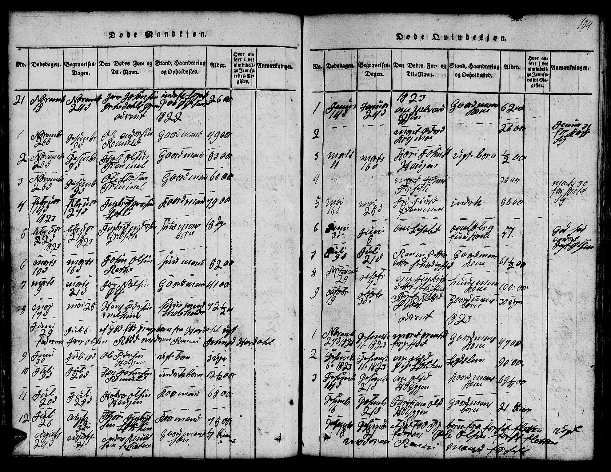 Ministerialprotokoller, klokkerbøker og fødselsregistre - Sør-Trøndelag, SAT/A-1456/691/L1092: Parish register (copy) no. 691C03, 1816-1852, p. 104