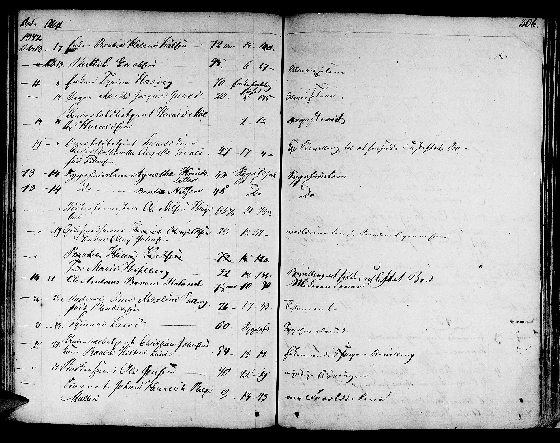 Byfogd og Byskriver i Bergen, AV/SAB-A-3401/06/06Na/L0001: Dødsfallsjournaler, 1821-1847, p. 305b-306a