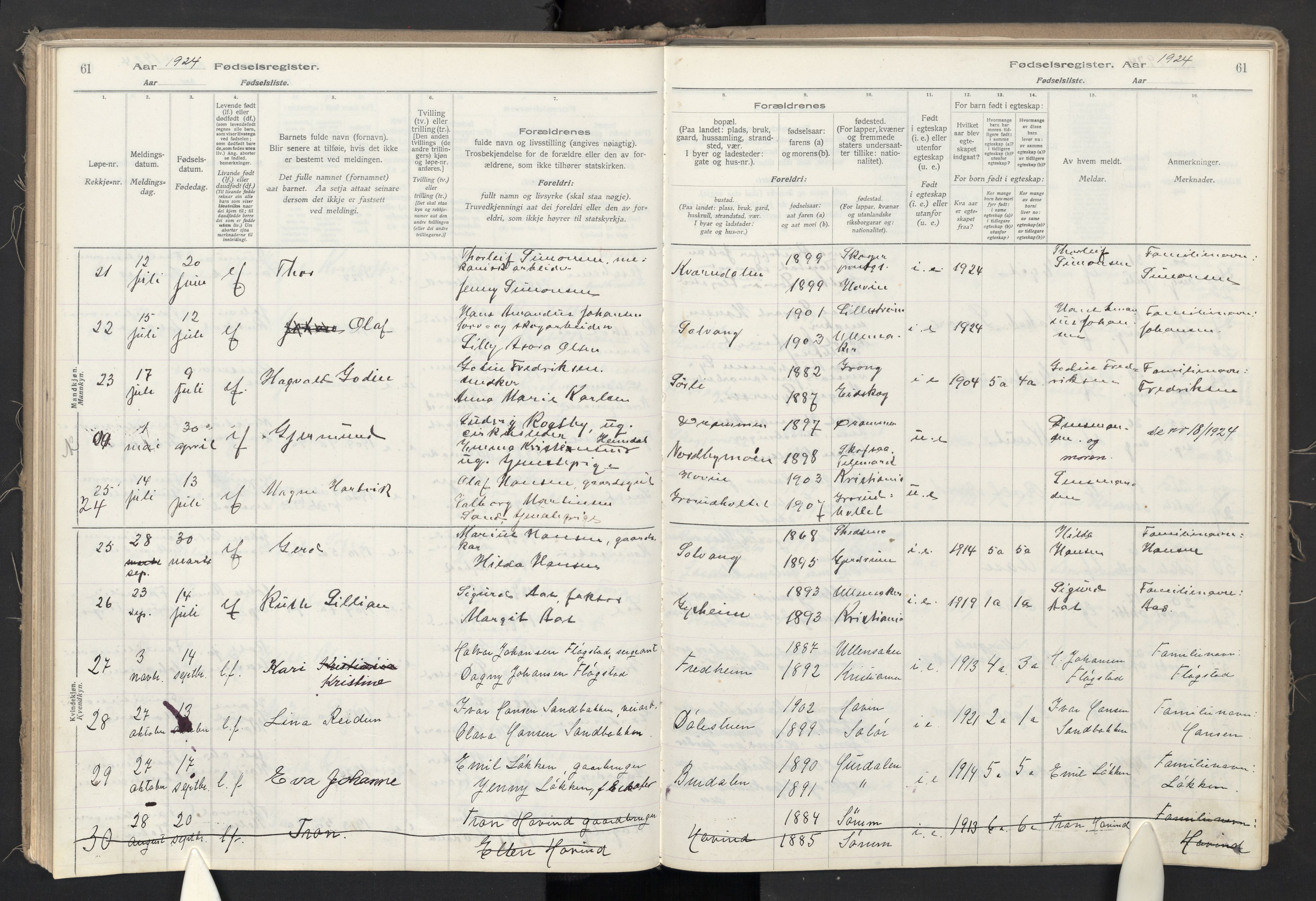 Ullensaker prestekontor Kirkebøker, AV/SAO-A-10236a/J/Jb/L0001: Birth register no. II 1, 1916-1946, p. 61