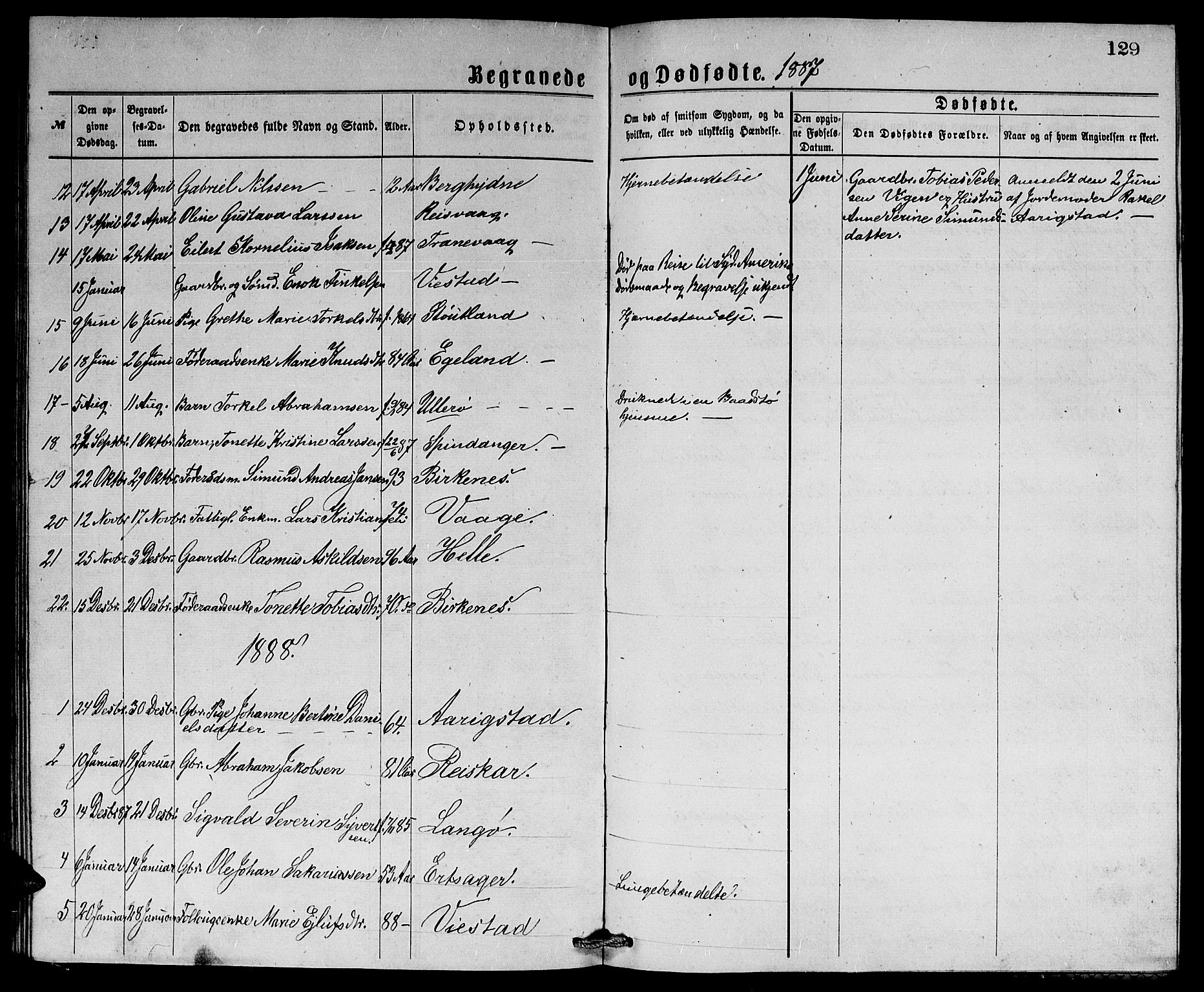 Herad sokneprestkontor, SAK/1111-0018/F/Fb/Fbb/L0003: Parish register (copy) no. B 3, 1872-1889, p. 129