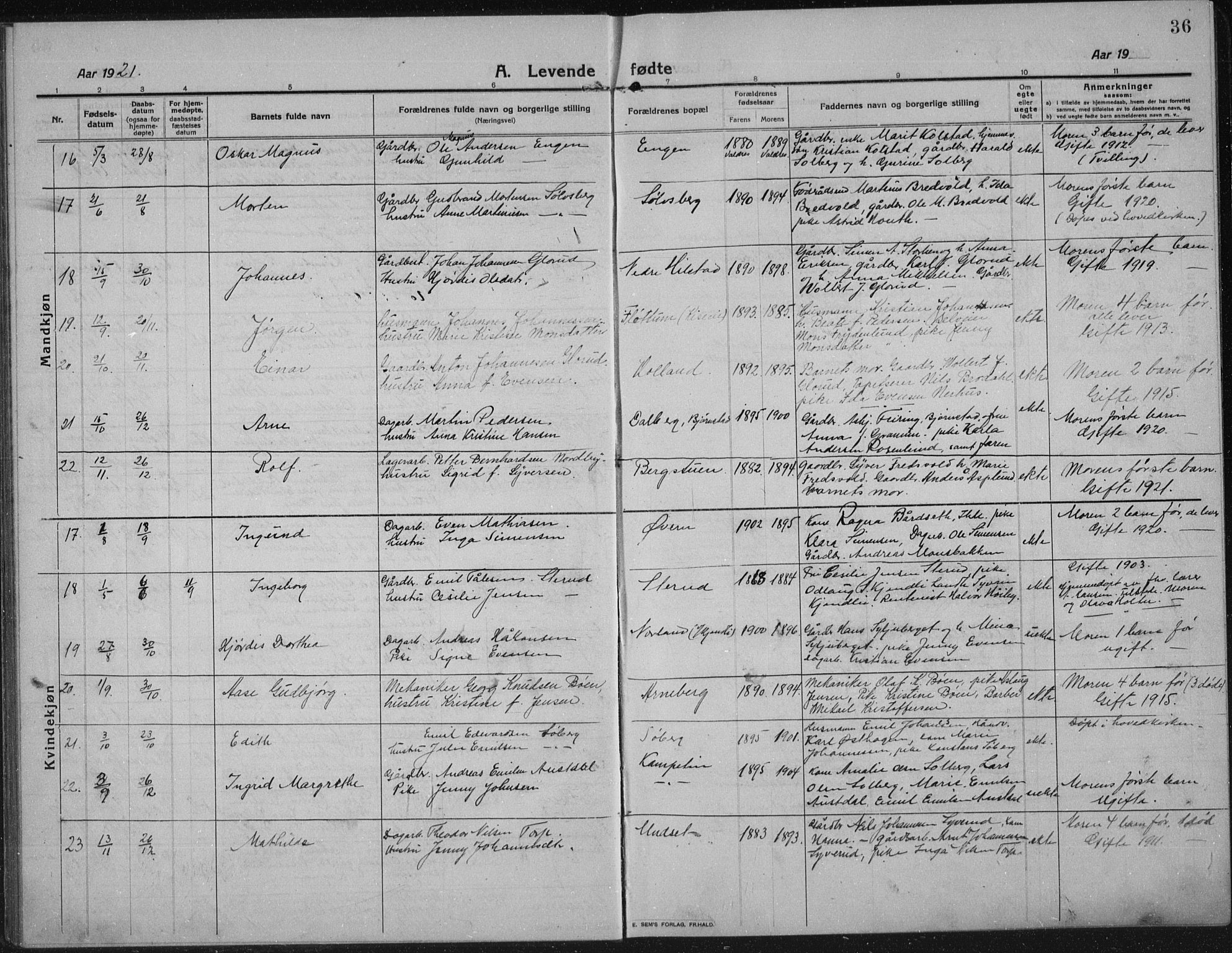 Nes prestekontor, Hedmark, SAH/PREST-020/L/La/L0009: Parish register (copy) no. 9, 1913-1936, p. 36