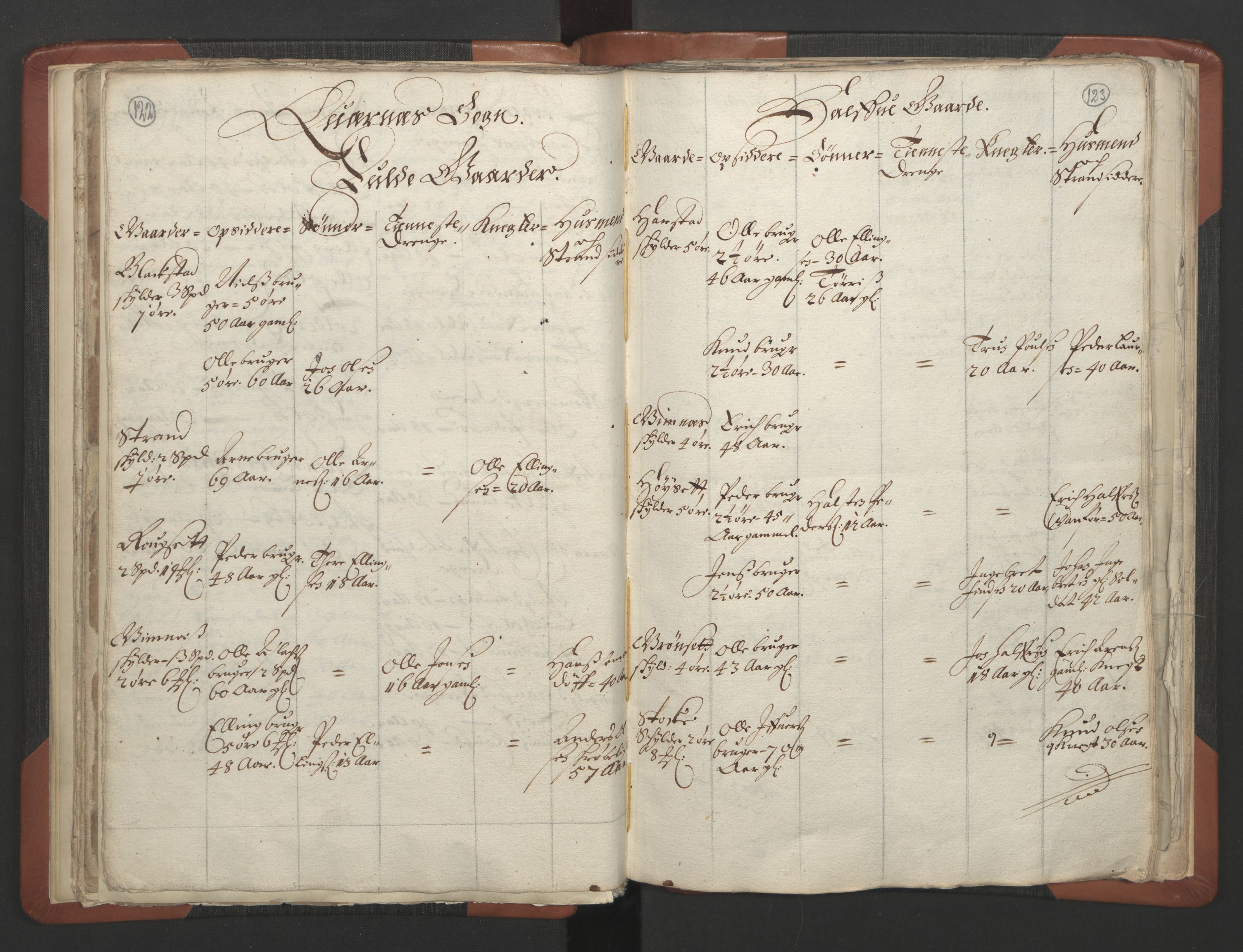 RA, Vicar's Census 1664-1666, no. 28: Nordmøre deanery, 1664-1666, p. 122-123