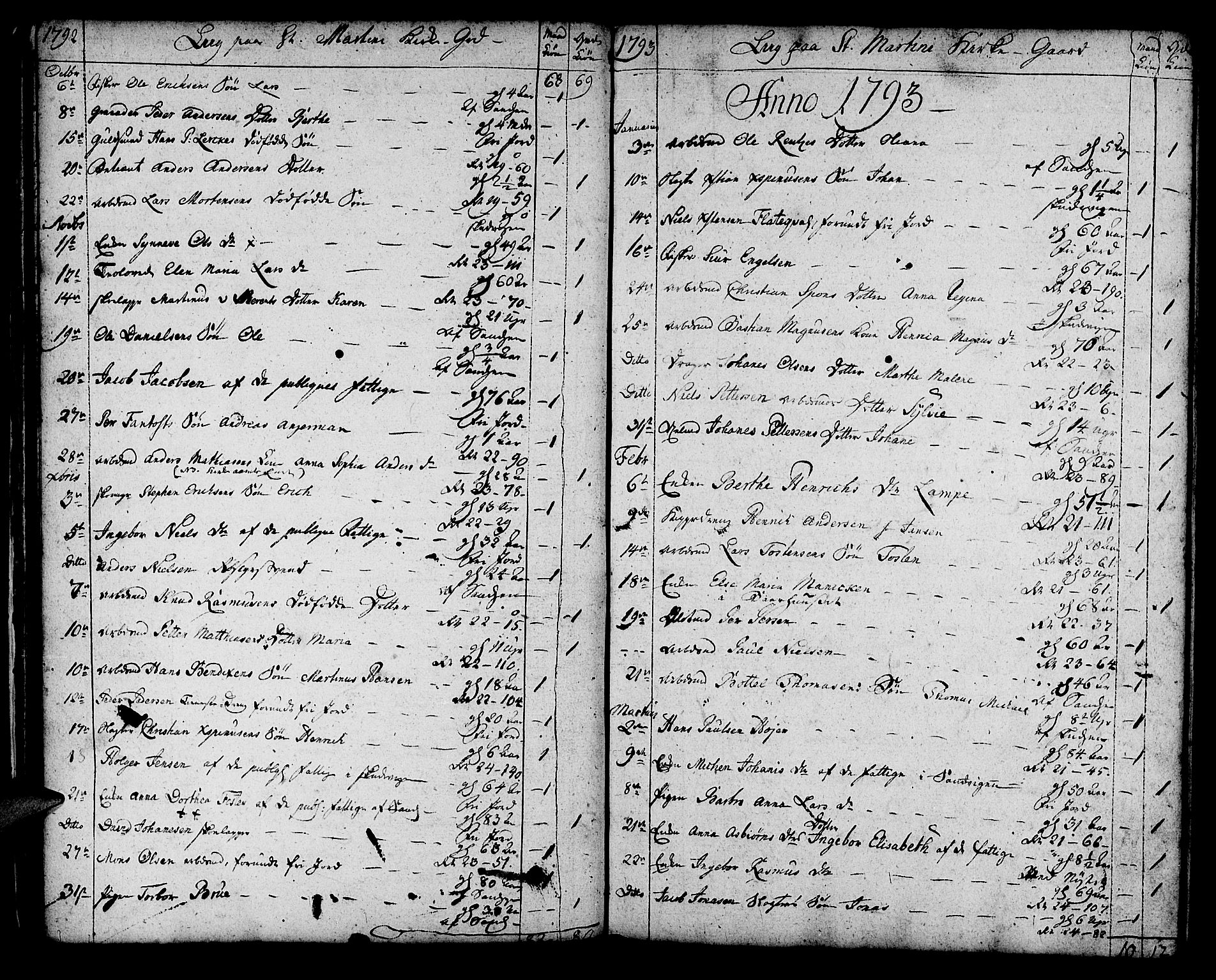 Korskirken sokneprestembete, AV/SAB-A-76101/H/Haa/L0012: Parish register (official) no. A 12, 1786-1832, p. 25