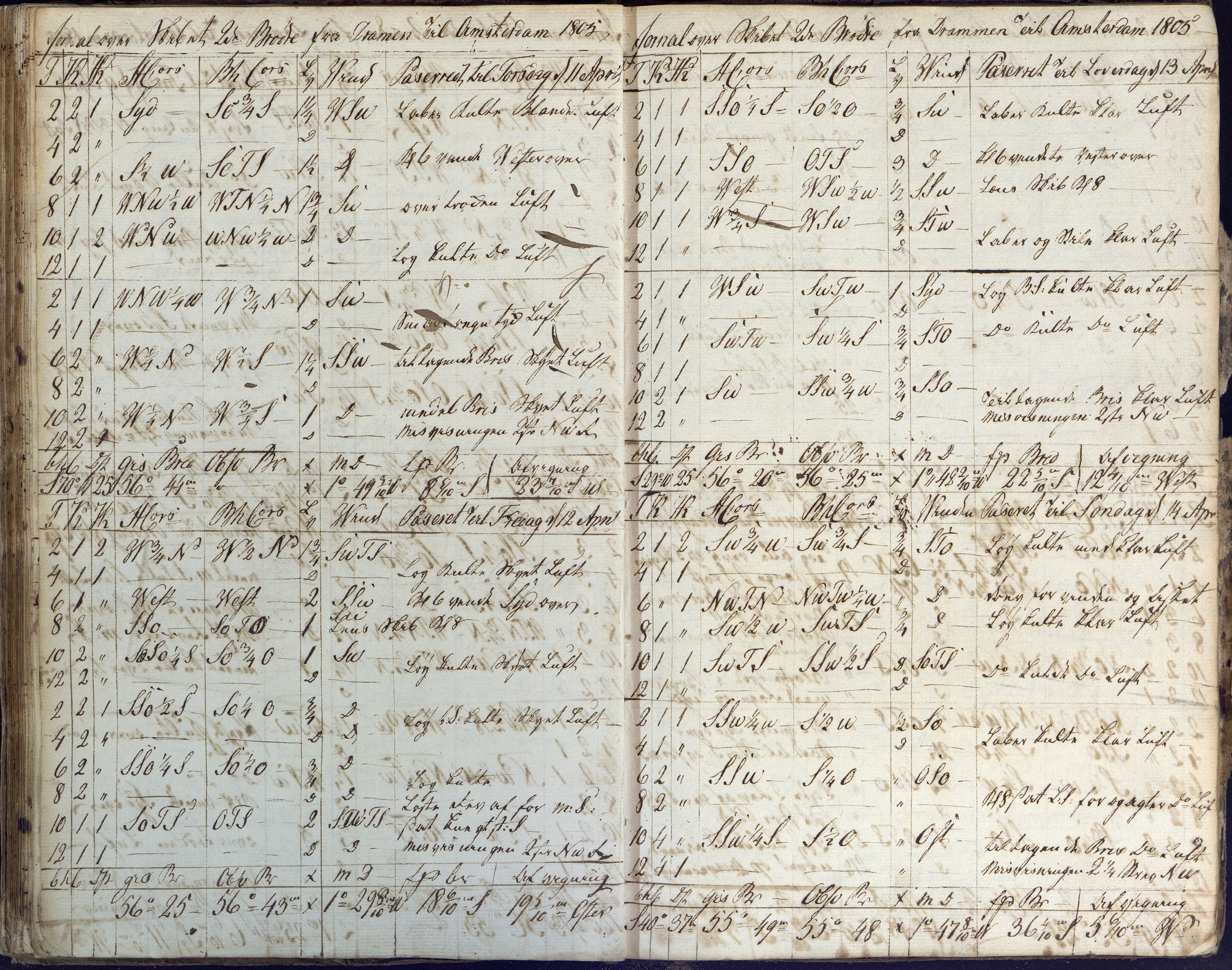 Fartøysarkivet, AAKS/PA-1934/F/L0096/0003: Flere fartøy (se mappenivå) / De tvende Brødre (skip), 1778-1815, p. 96