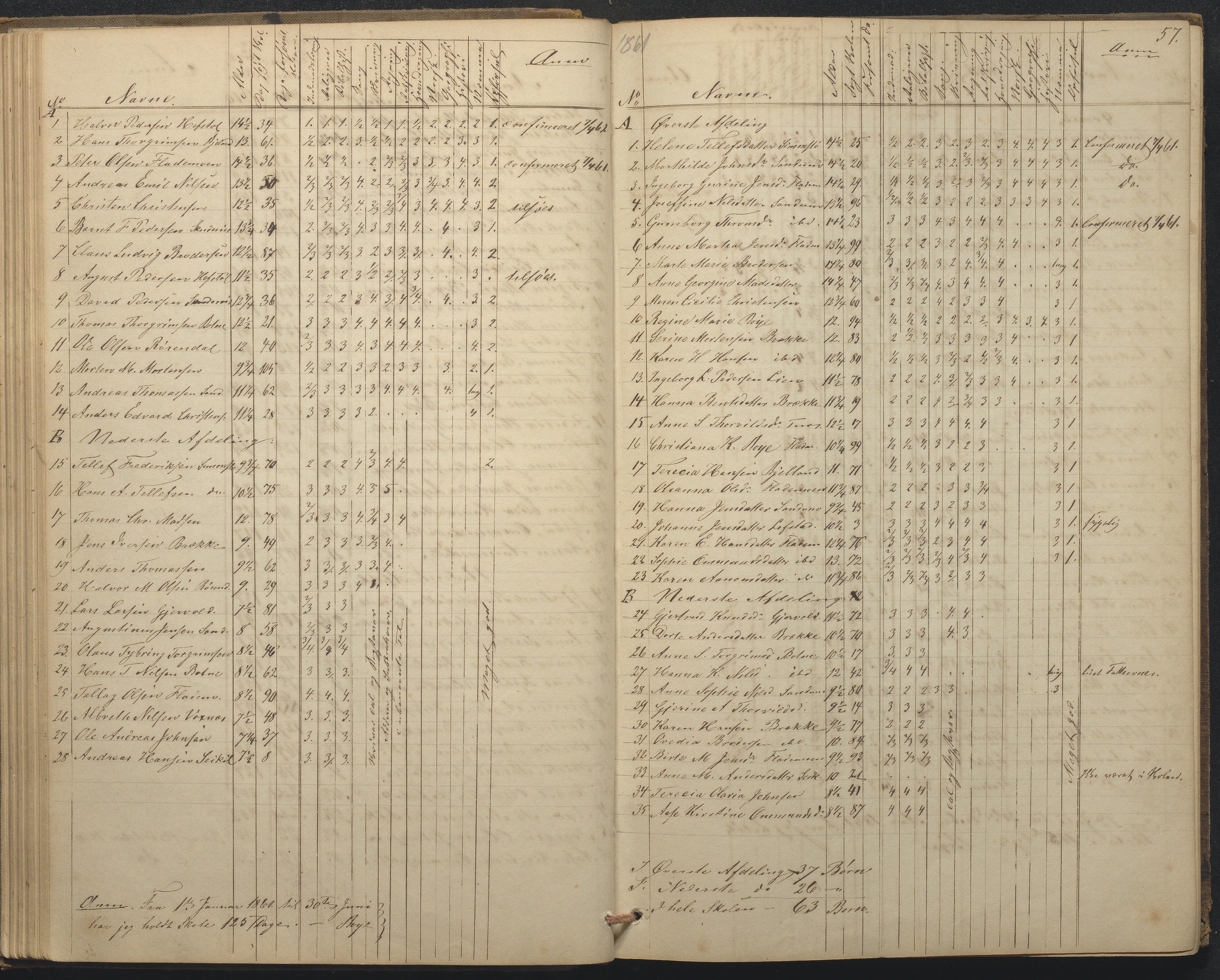 Tromøy kommune frem til 1971, AAKS/KA0921-PK/04/L0015: Flademoen - Karakterprotokoll, 1851-1890, p. 57