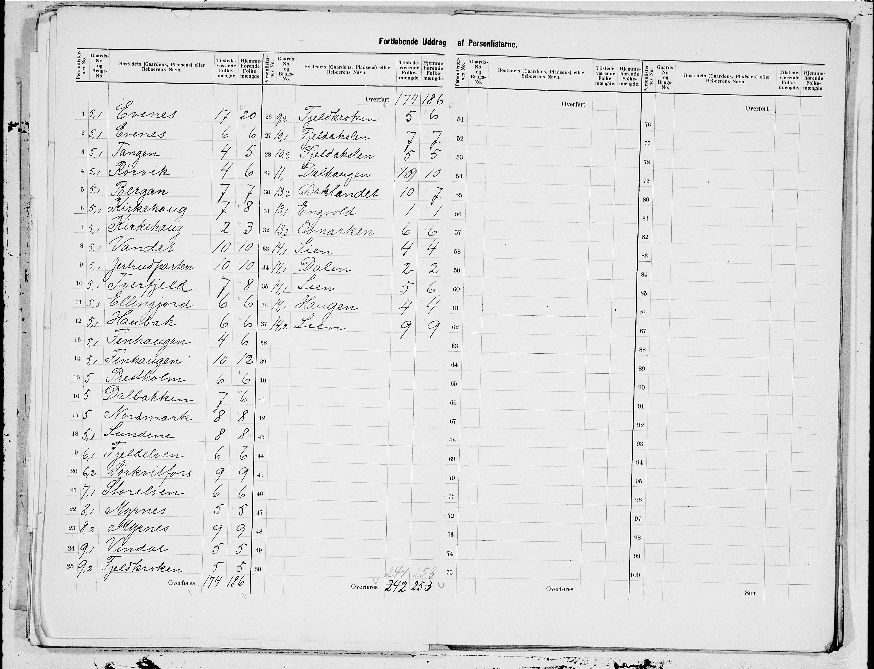 SAT, 1900 census for Evenes, 1900, p. 5