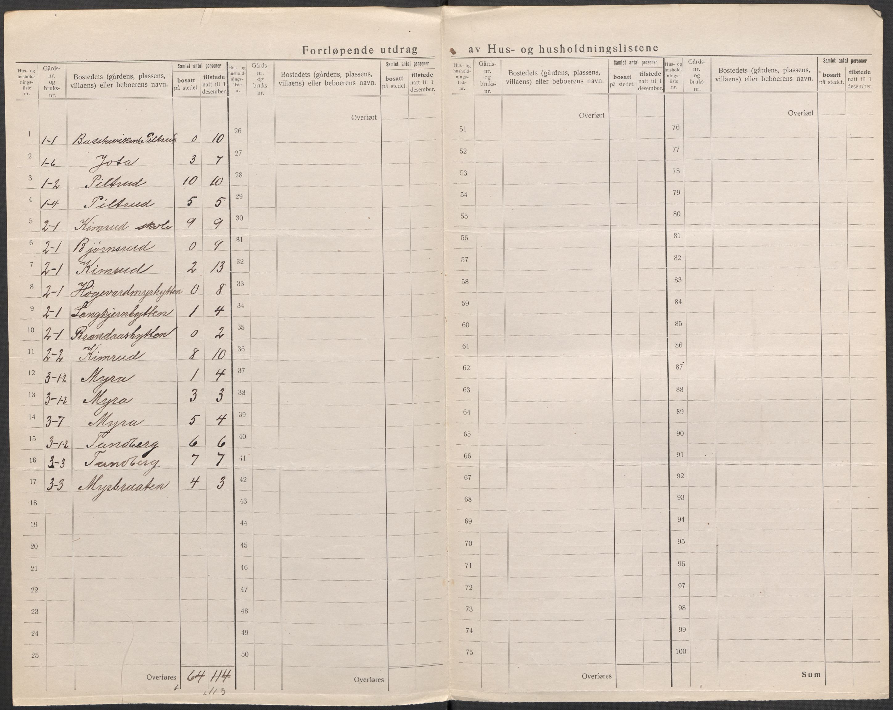 SAKO, 1920 census for Modum, 1920, p. 7
