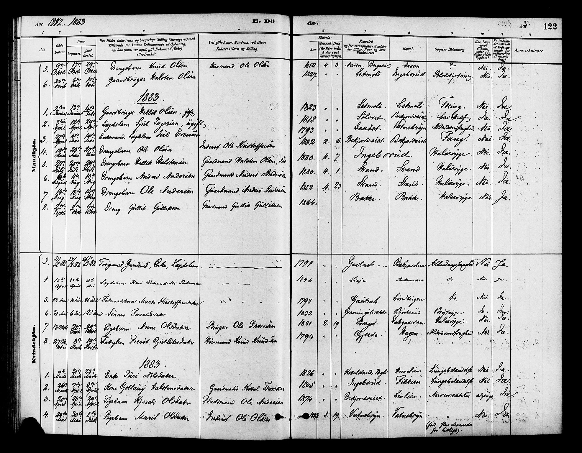 Flesberg kirkebøker, AV/SAKO-A-18/F/Fc/L0001: Parish register (official) no. III 1, 1879-1905, p. 122