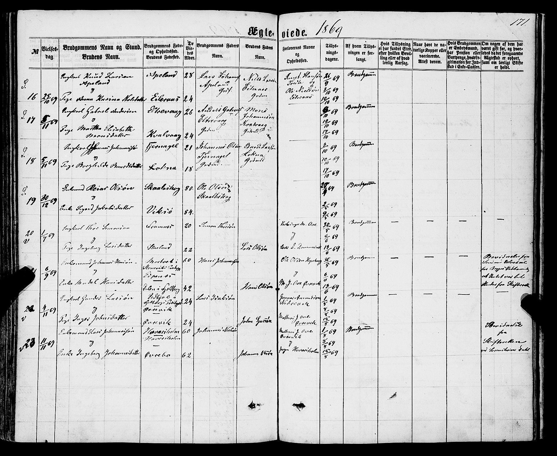 Sveio Sokneprestembete, AV/SAB-A-78501/H/Haa: Parish register (official) no. A 1, 1861-1877, p. 171