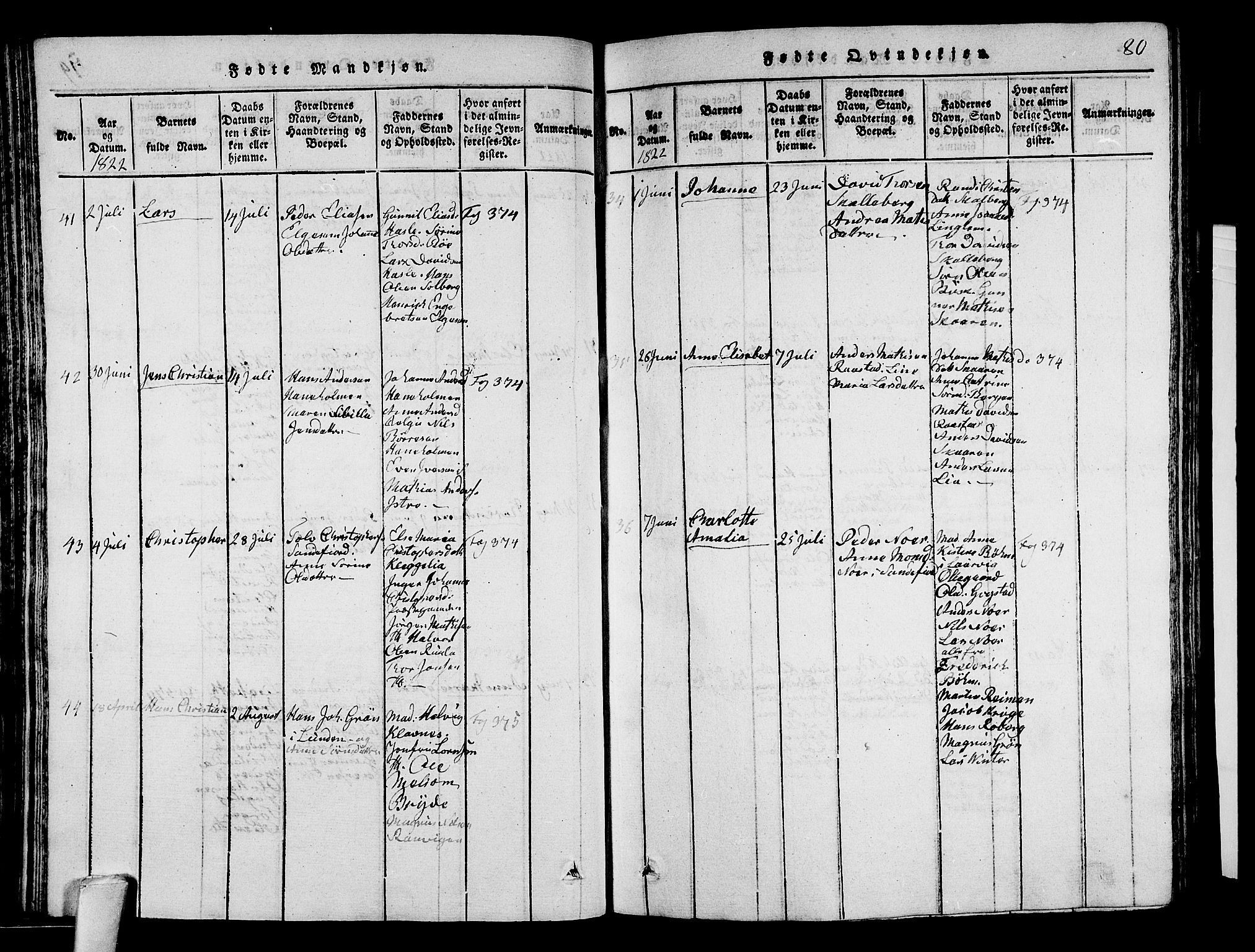 Sandar kirkebøker, SAKO/A-243/G/Ga/L0001: Parish register (copy) no. 1, 1814-1835, p. 80