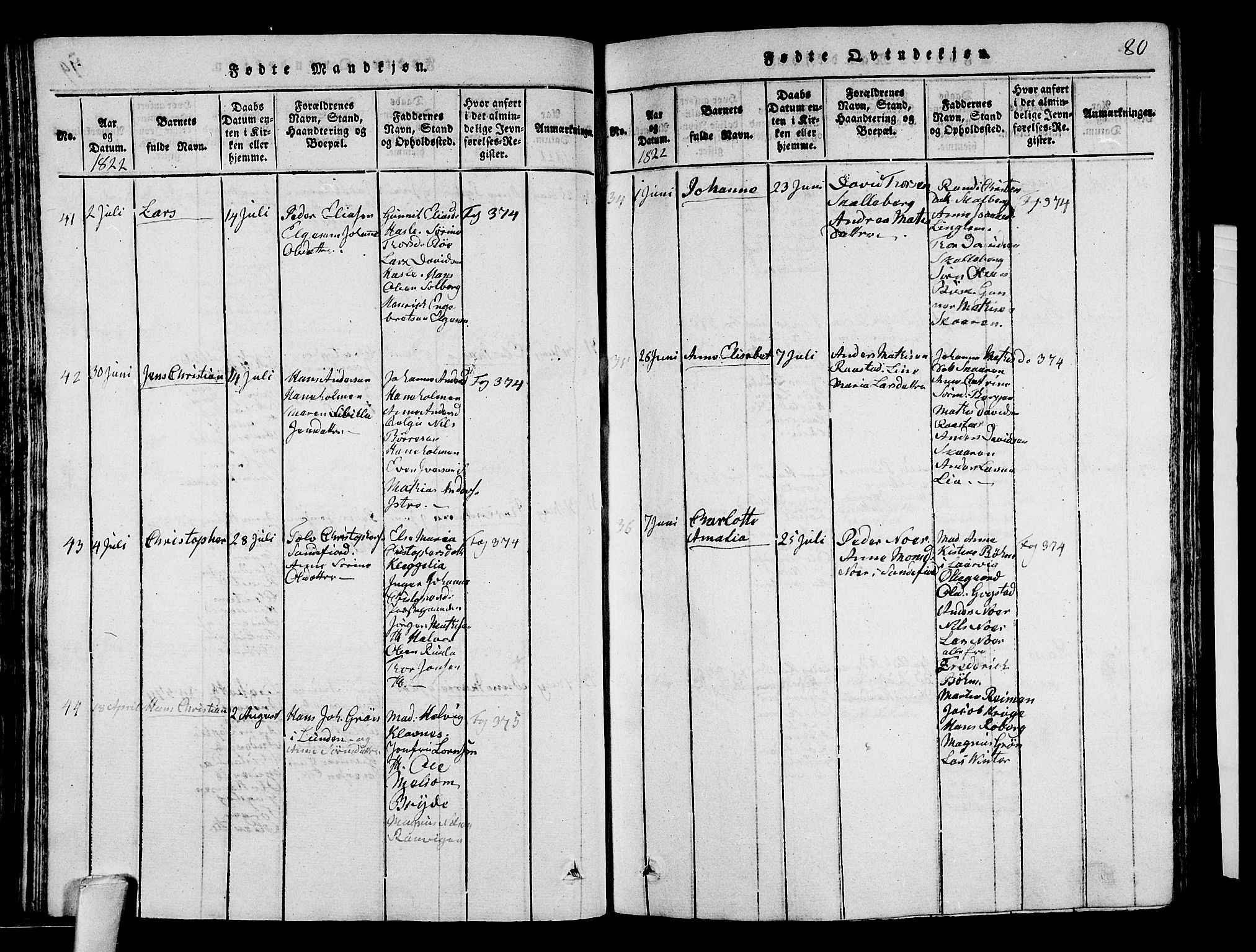 Sandar kirkebøker, AV/SAKO-A-243/G/Ga/L0001: Parish register (copy) no. 1, 1814-1835, p. 80