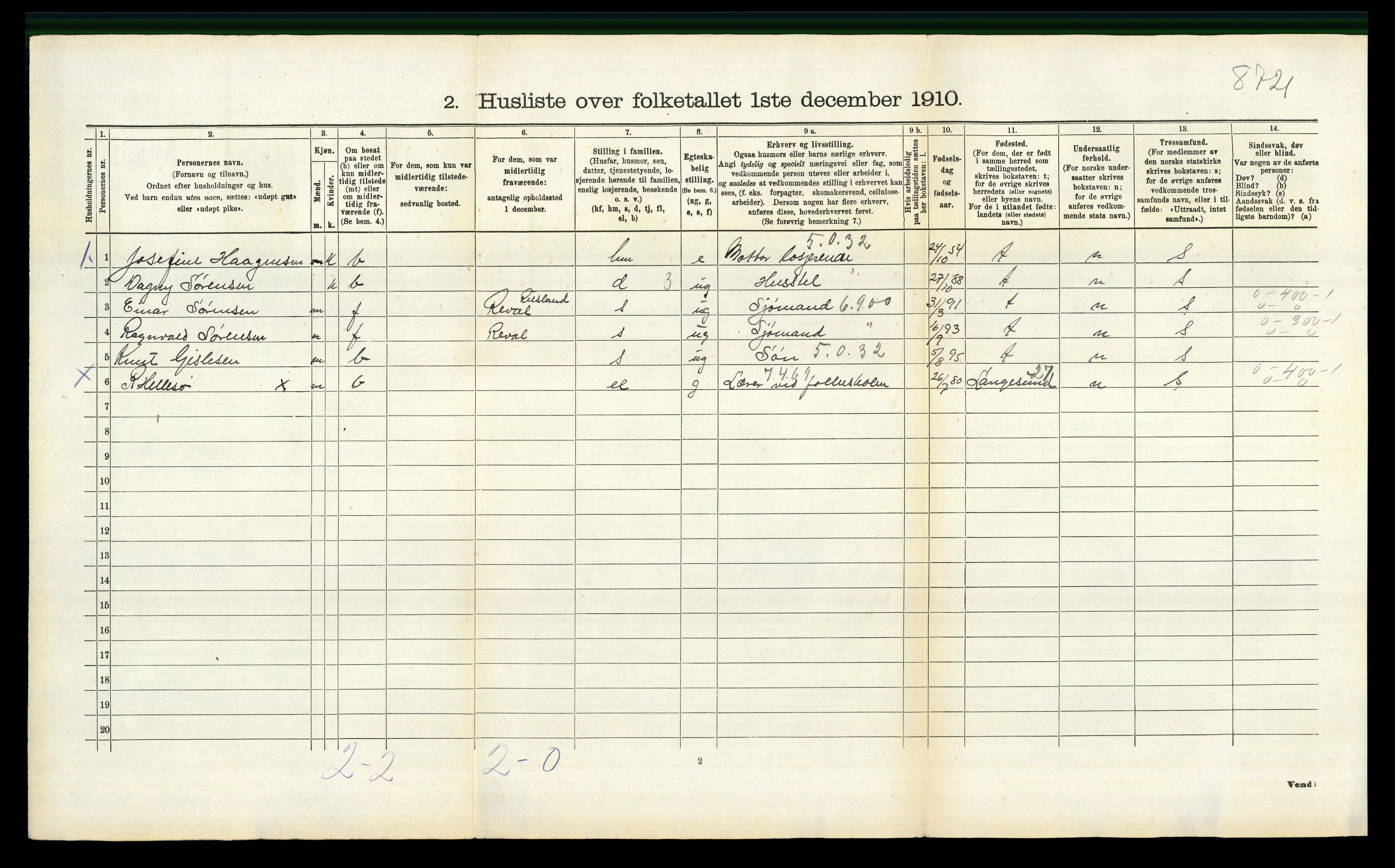 RA, 1910 census for Stokke, 1910, p. 679