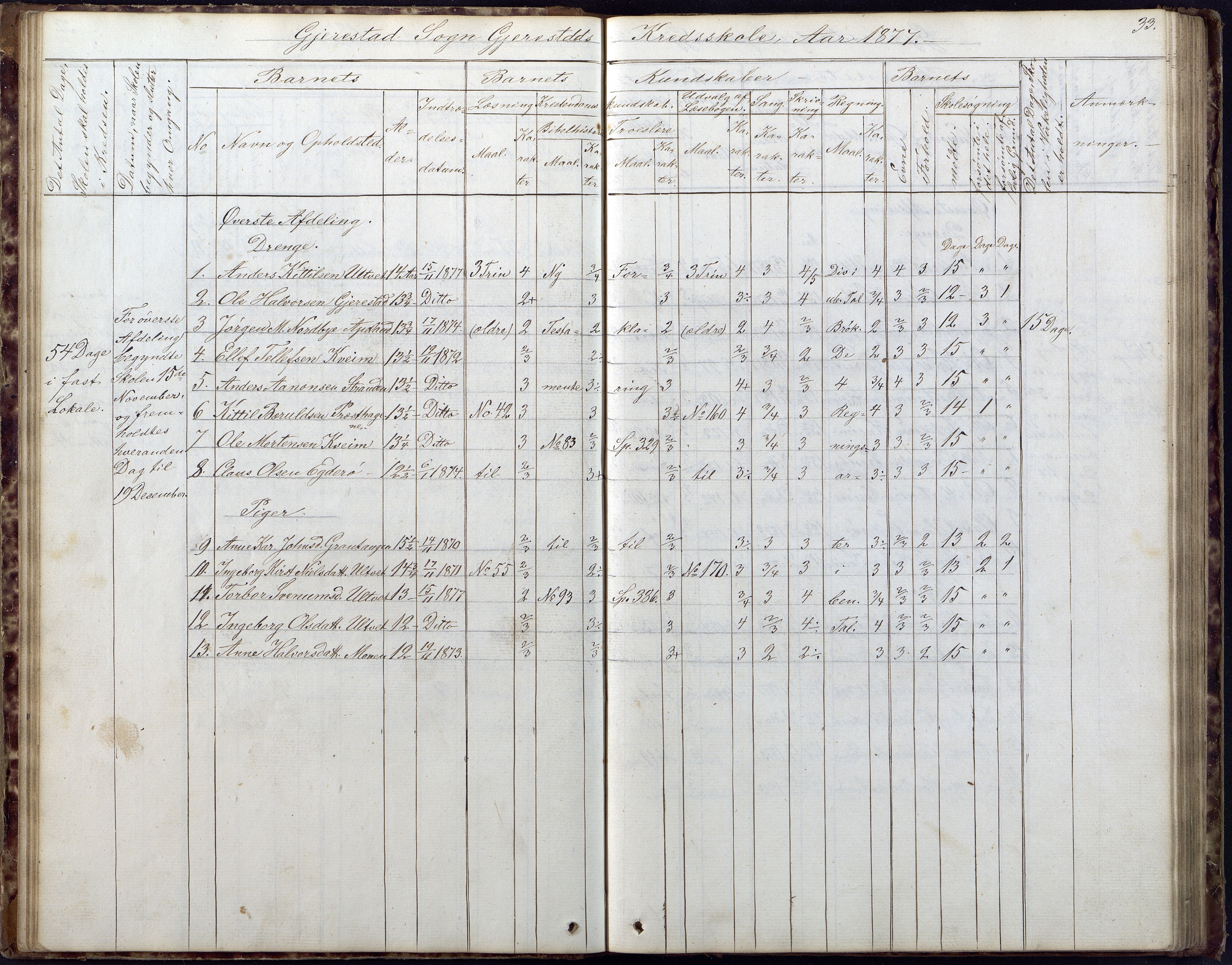 Gjerstad Kommune, Gjerstad Skole, AAKS/KA0911-550a/F02/L0005: Skoleprotokoll, 1863-1891, p. 33