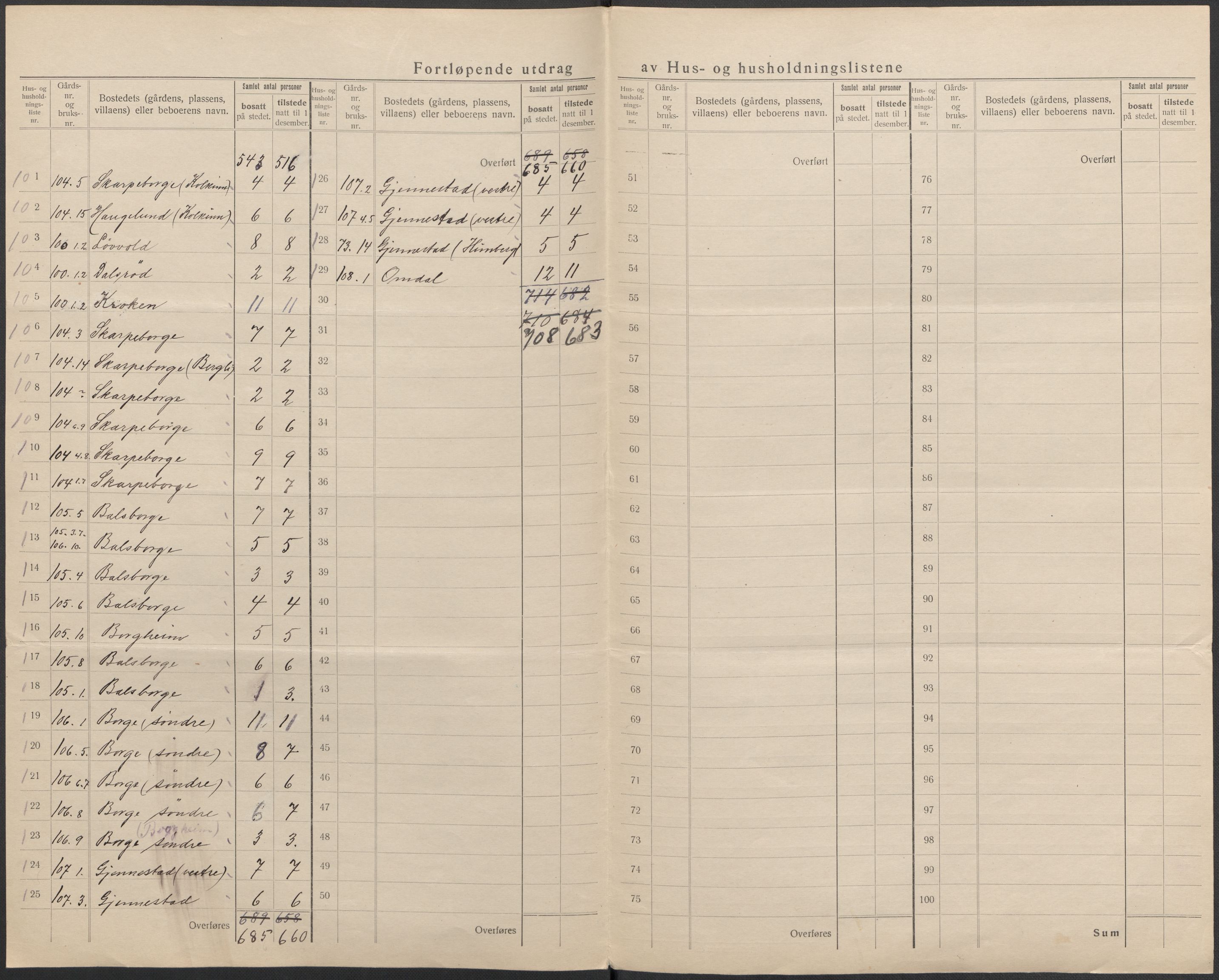 SAKO, 1920 census for Stokke, 1920, p. 33