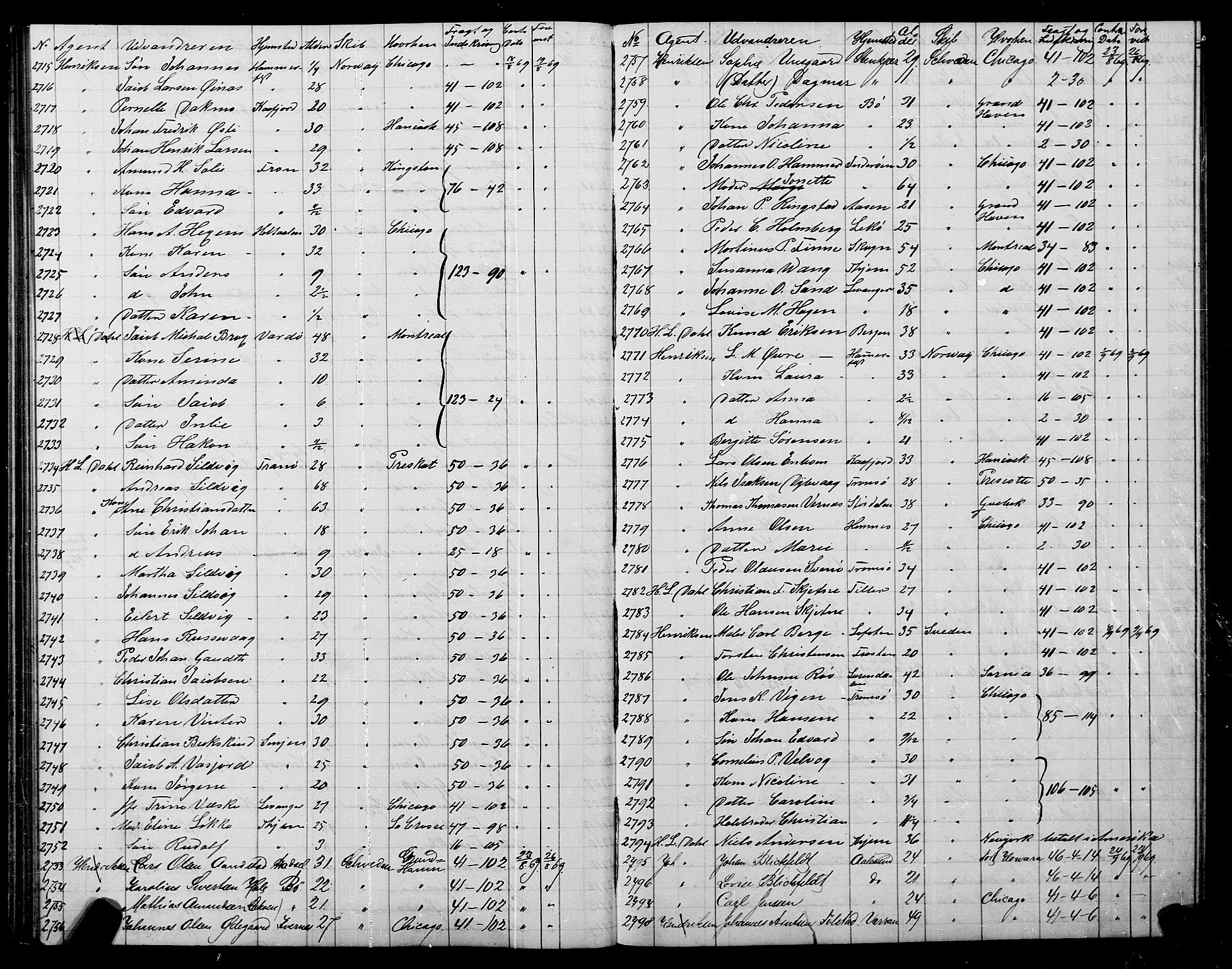 Trondheim politikammer, AV/SAT-A-1887/1/32/L0001: Emigrantprotokoll I, 1867-1870