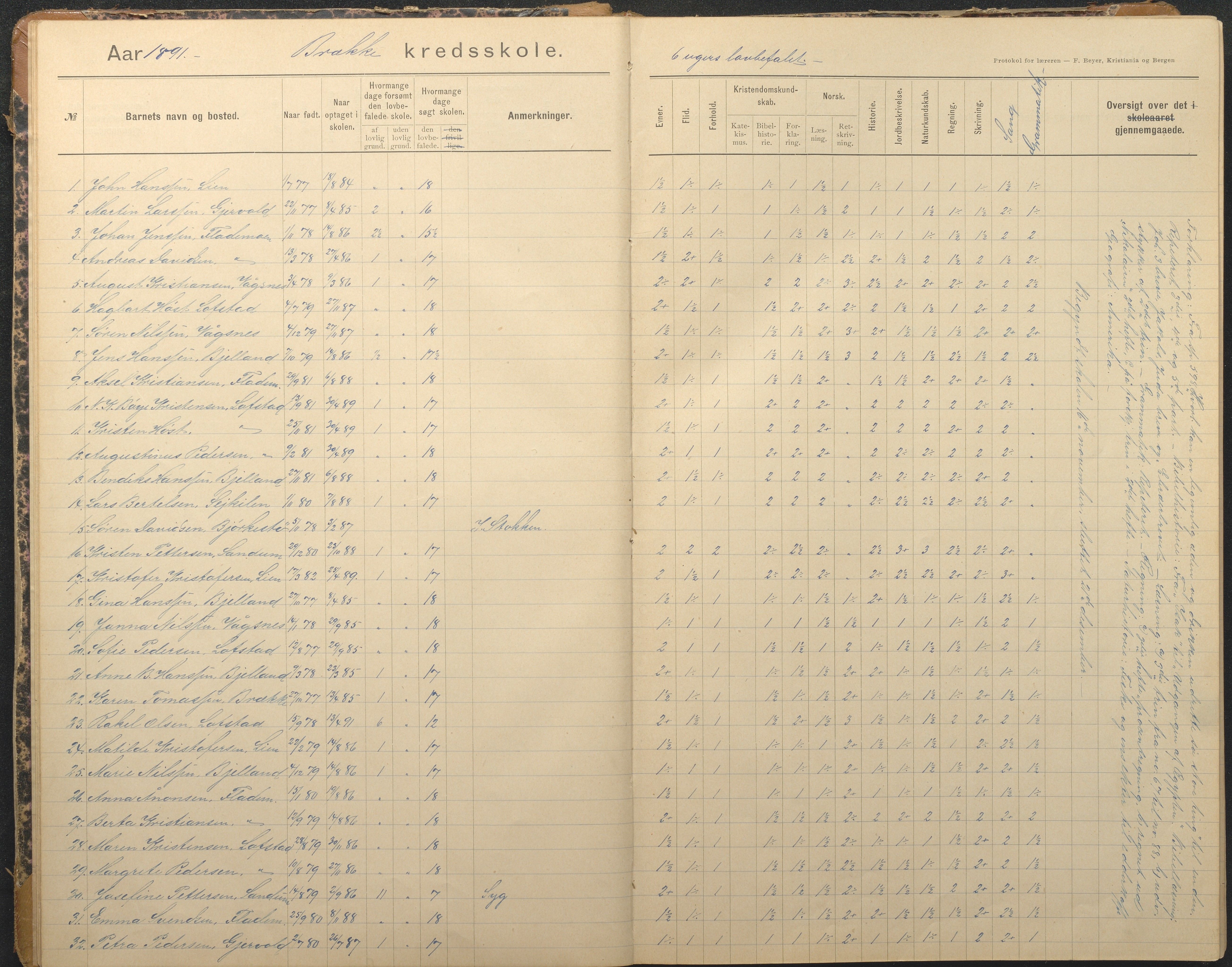 Tromøy kommune frem til 1971, AAKS/KA0921-PK/04/L0012: Brekka - Karakterprotokoll, 1891-1947