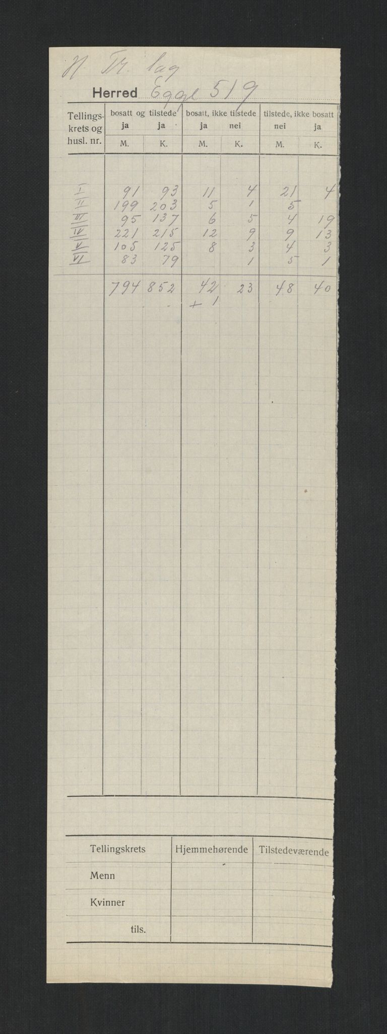 SAT, 1920 census for Egge, 1920, p. 2